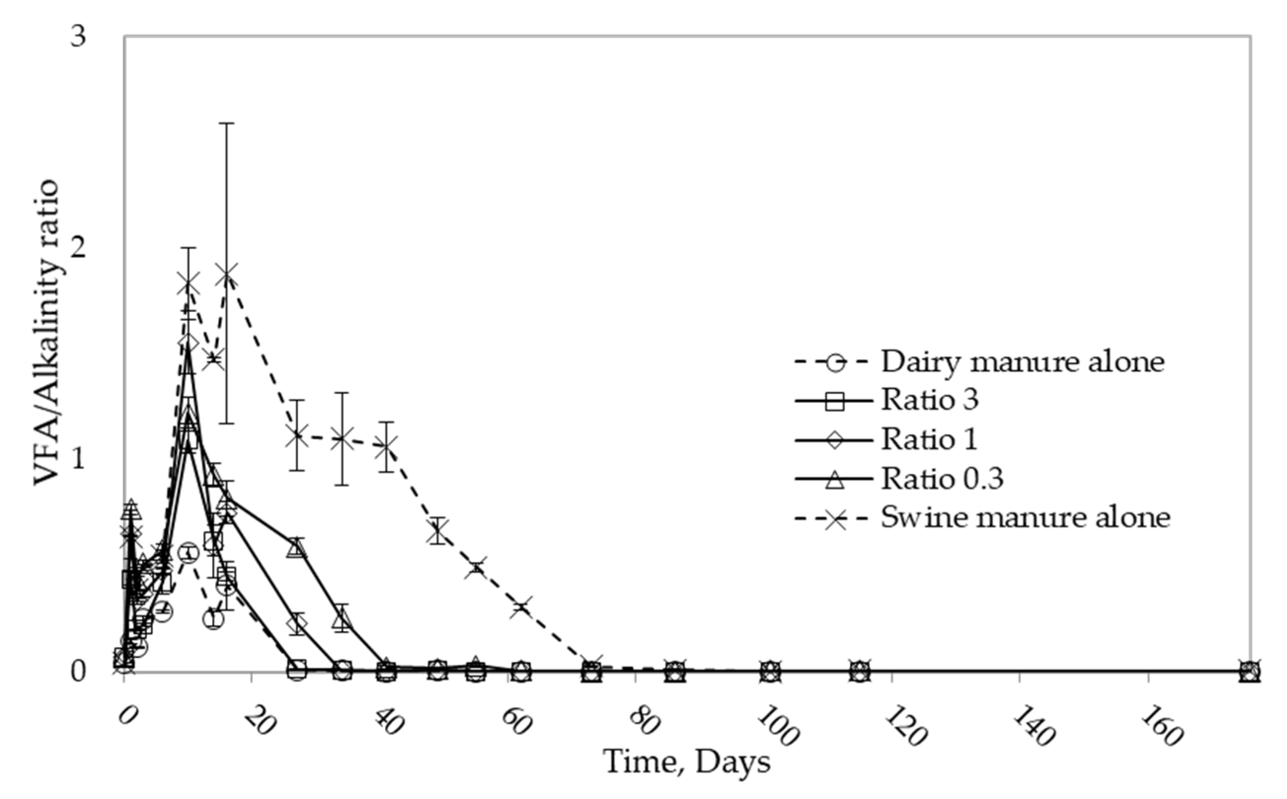 Bioengineering 10 00432 g005 Bioengineering 10 00432 g005
