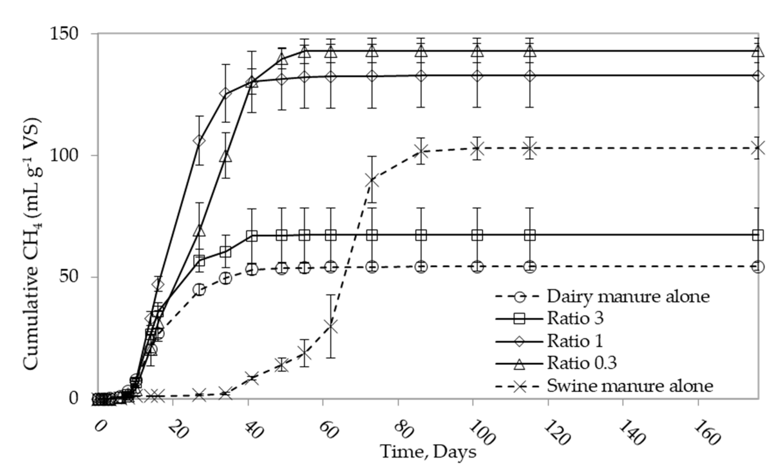 Bioengineering 10 00432 g006 Bioengineering 10 00432 g006