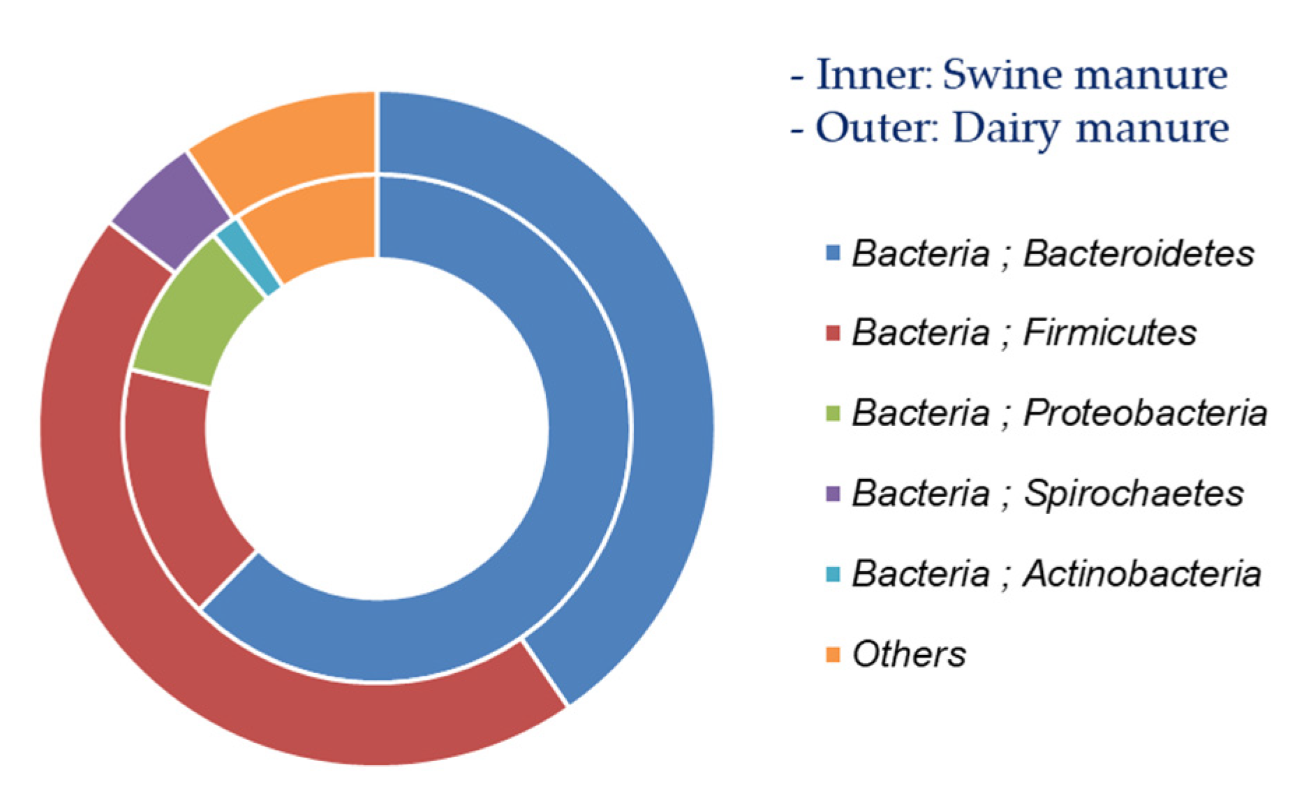 Bioengineering 10 00432 g007 Bioengineering 10 00432 g007