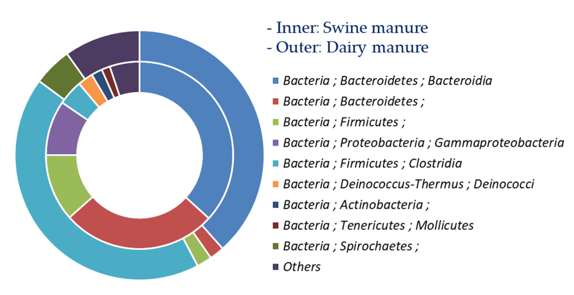 Bioengineering 10 00432 g008 Bioengineering 10 00432 g008