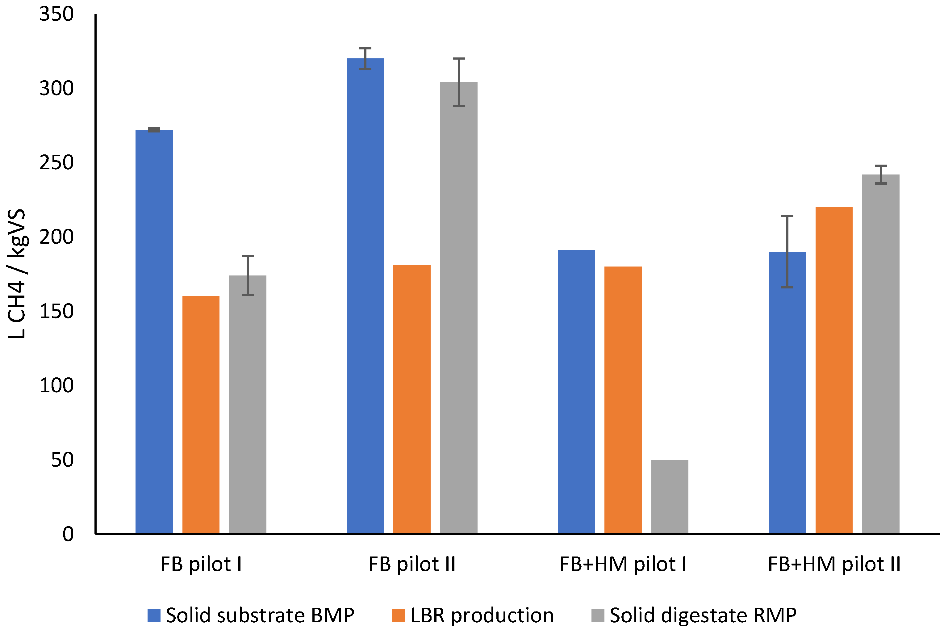 Bioengineering 10 00433 g002
