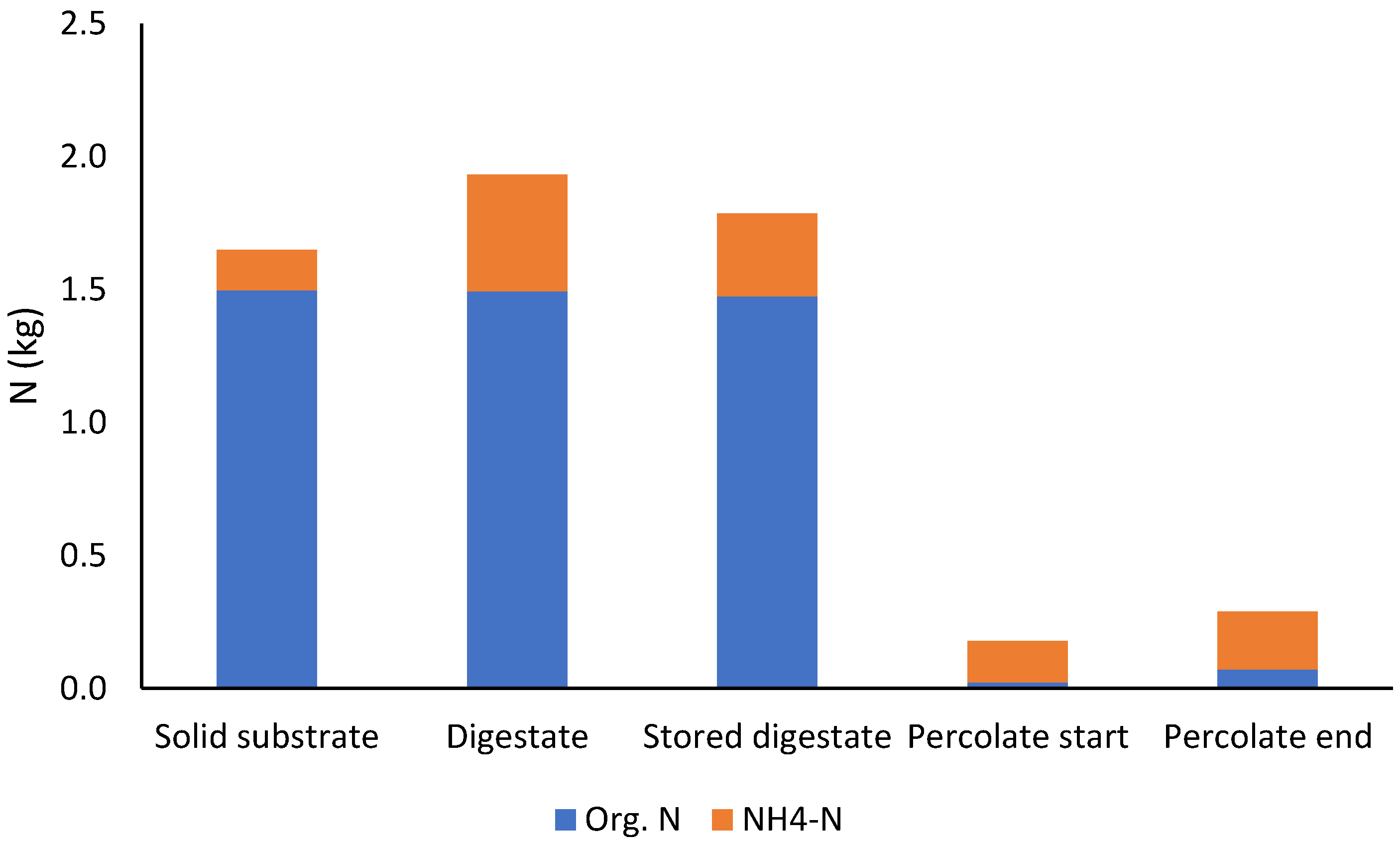 Bioengineering 10 00433 g003