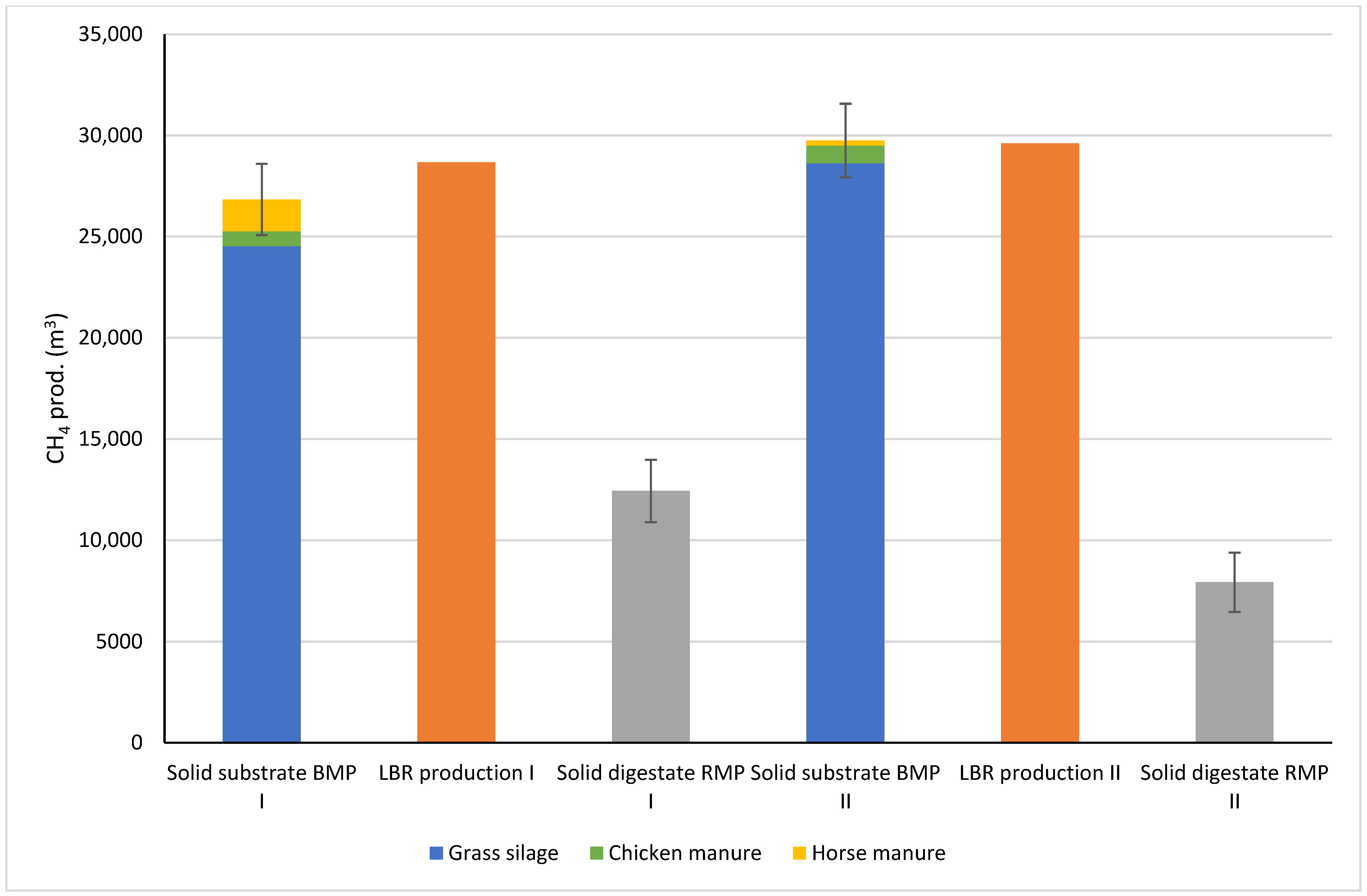 Bioengineering 10 00433 g004