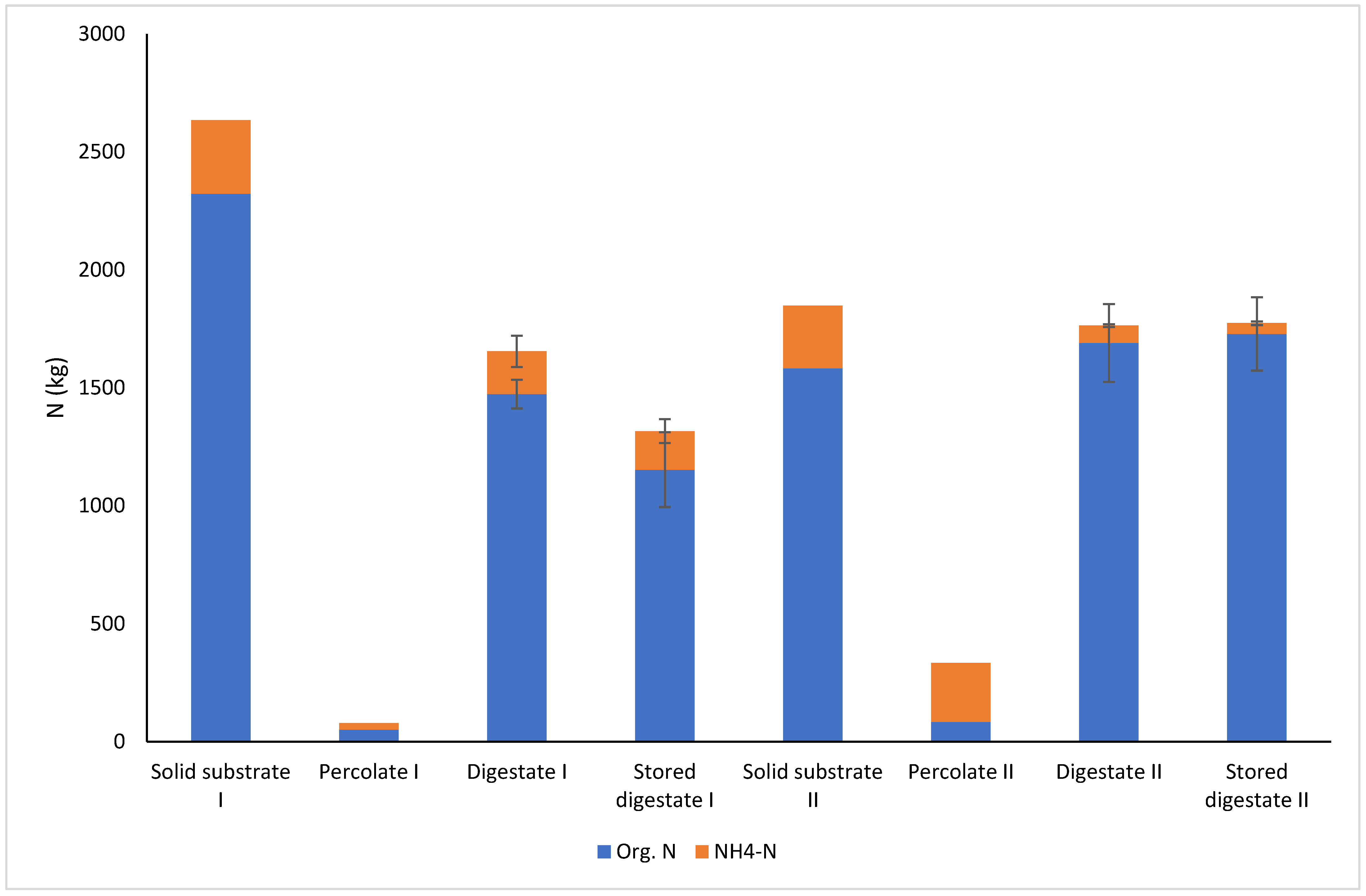 Bioengineering 10 00433 g005