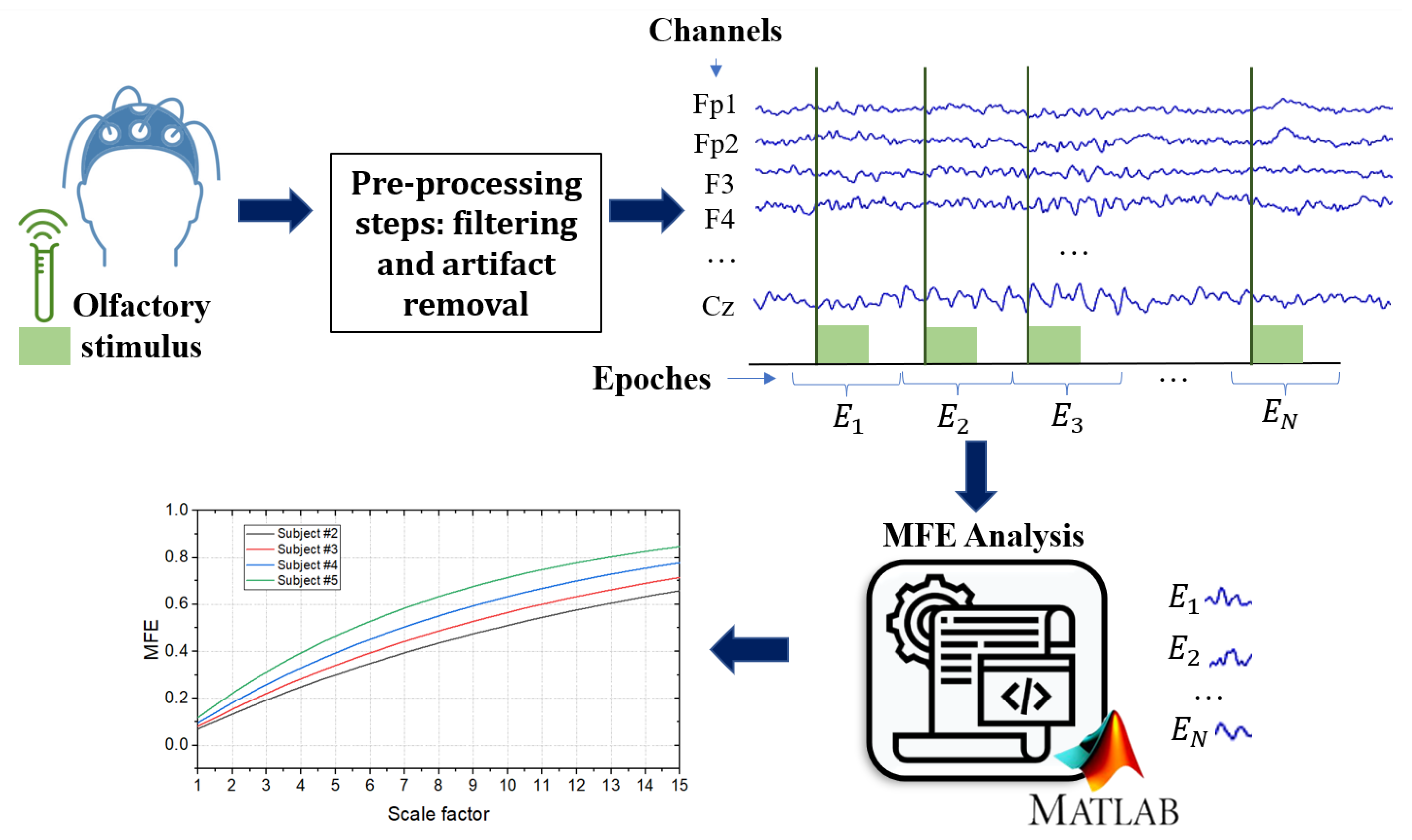 Bioengineering 10 00435 g002
