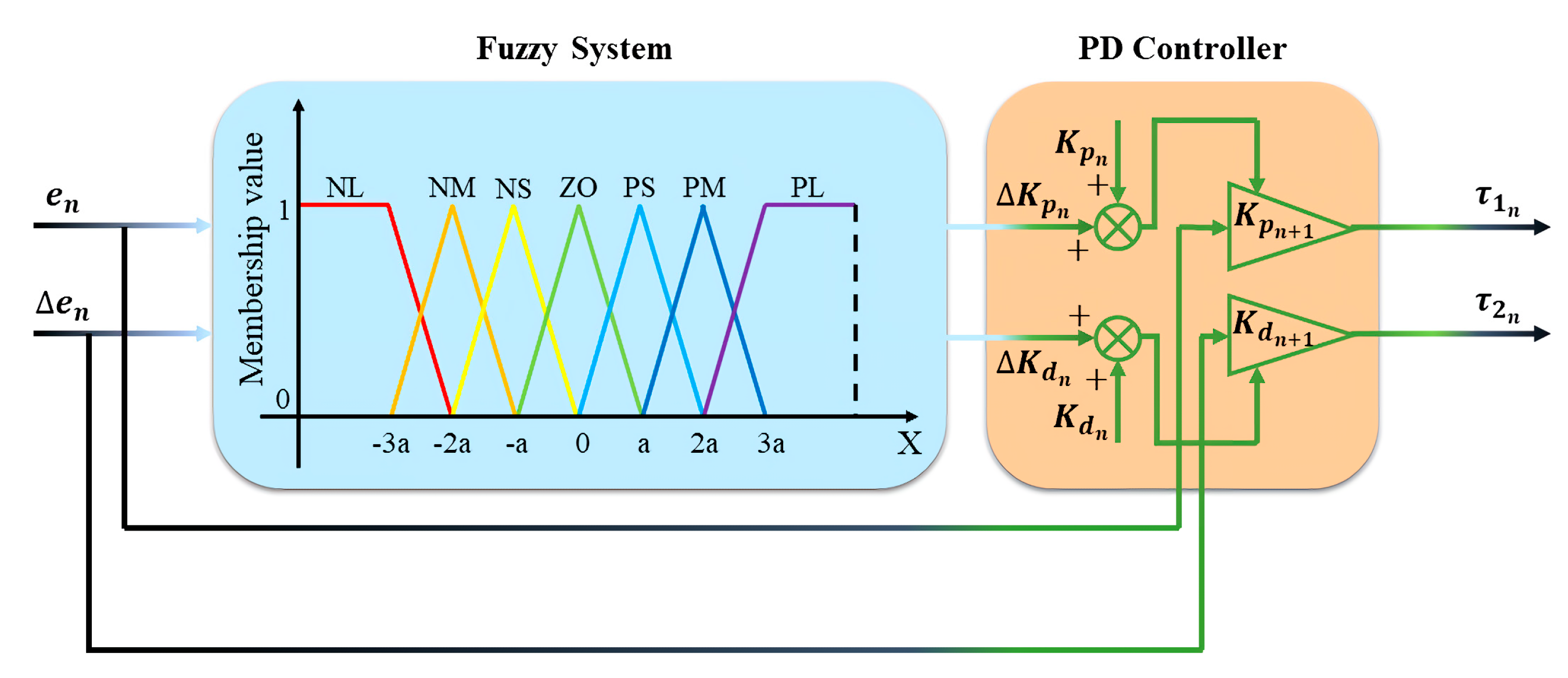 Bioengineering 10 00436 g004