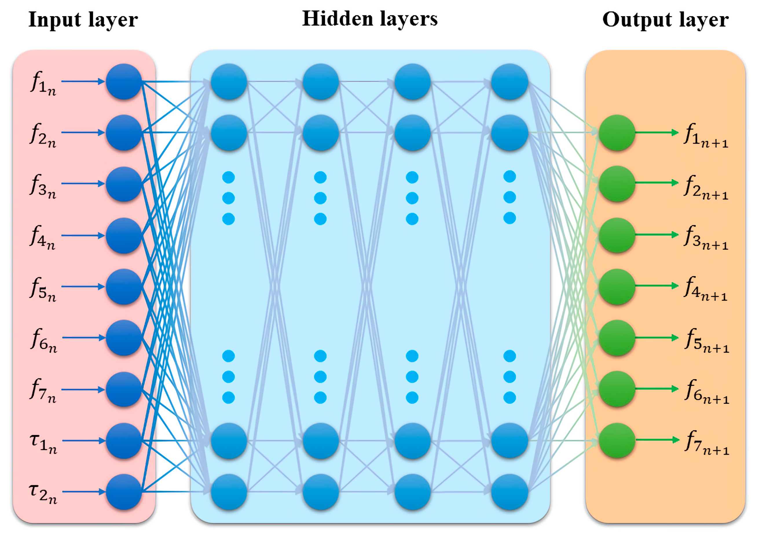 Bioengineering 10 00436 g005
