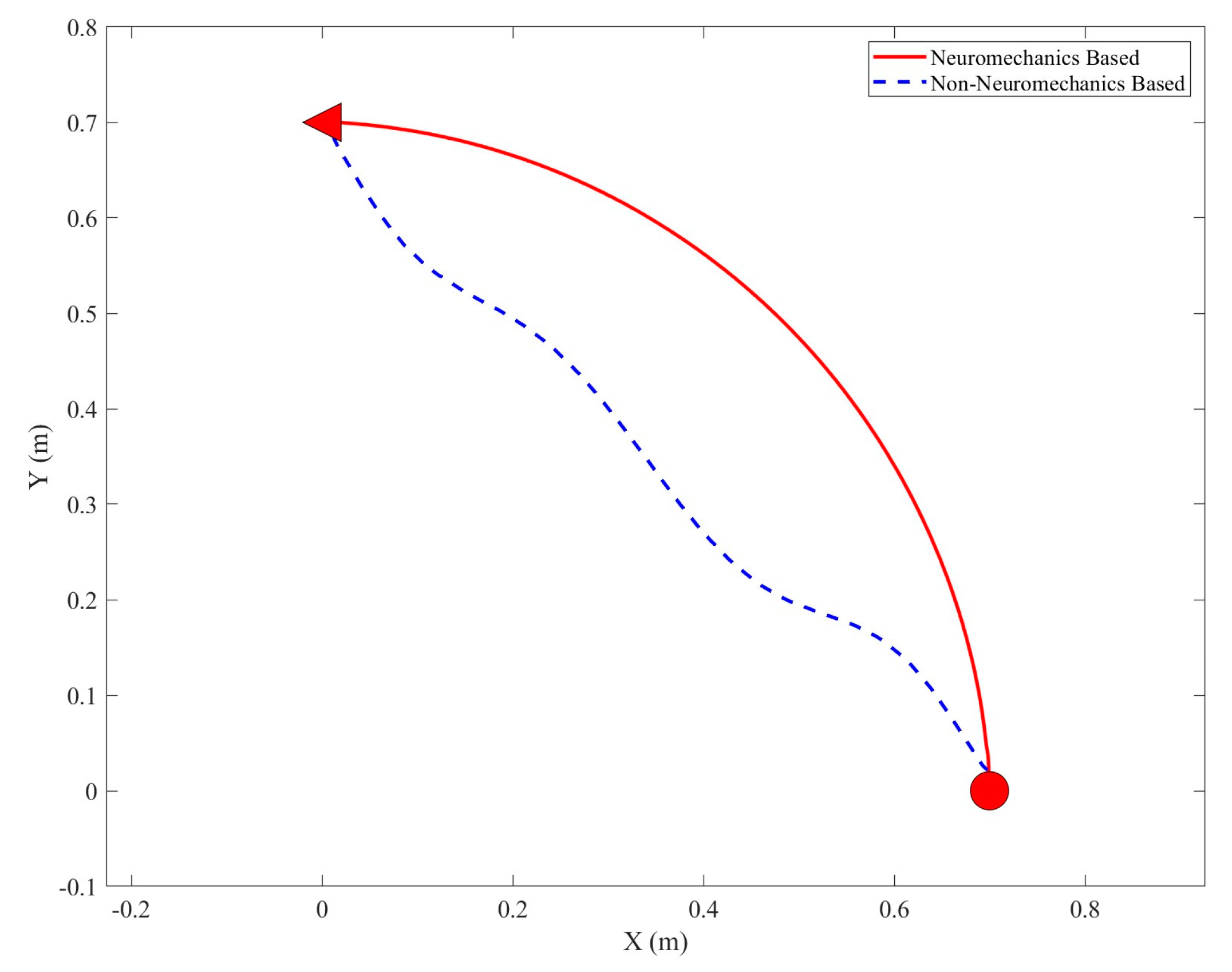 Bioengineering 10 00436 g007