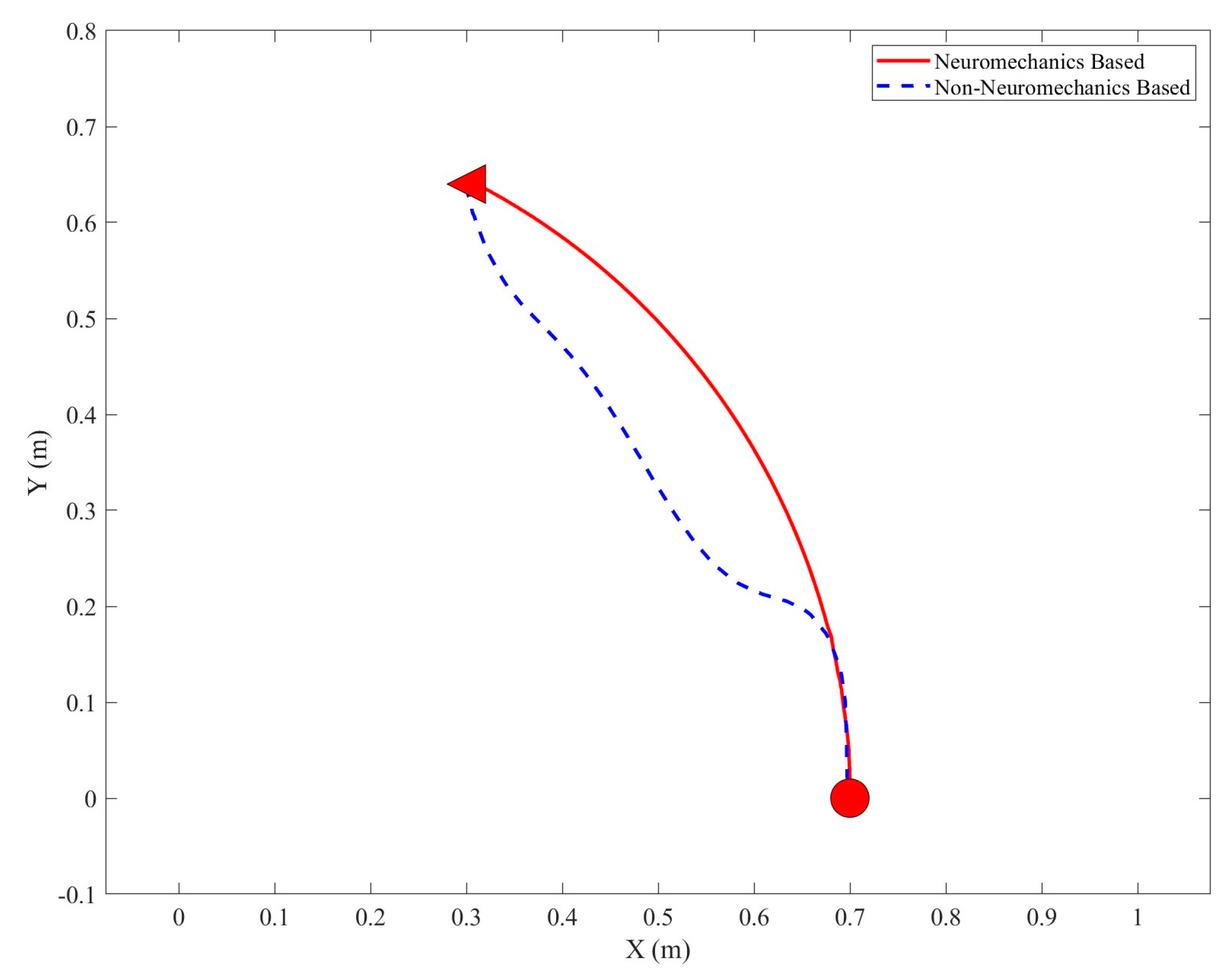 Bioengineering 10 00436 g008