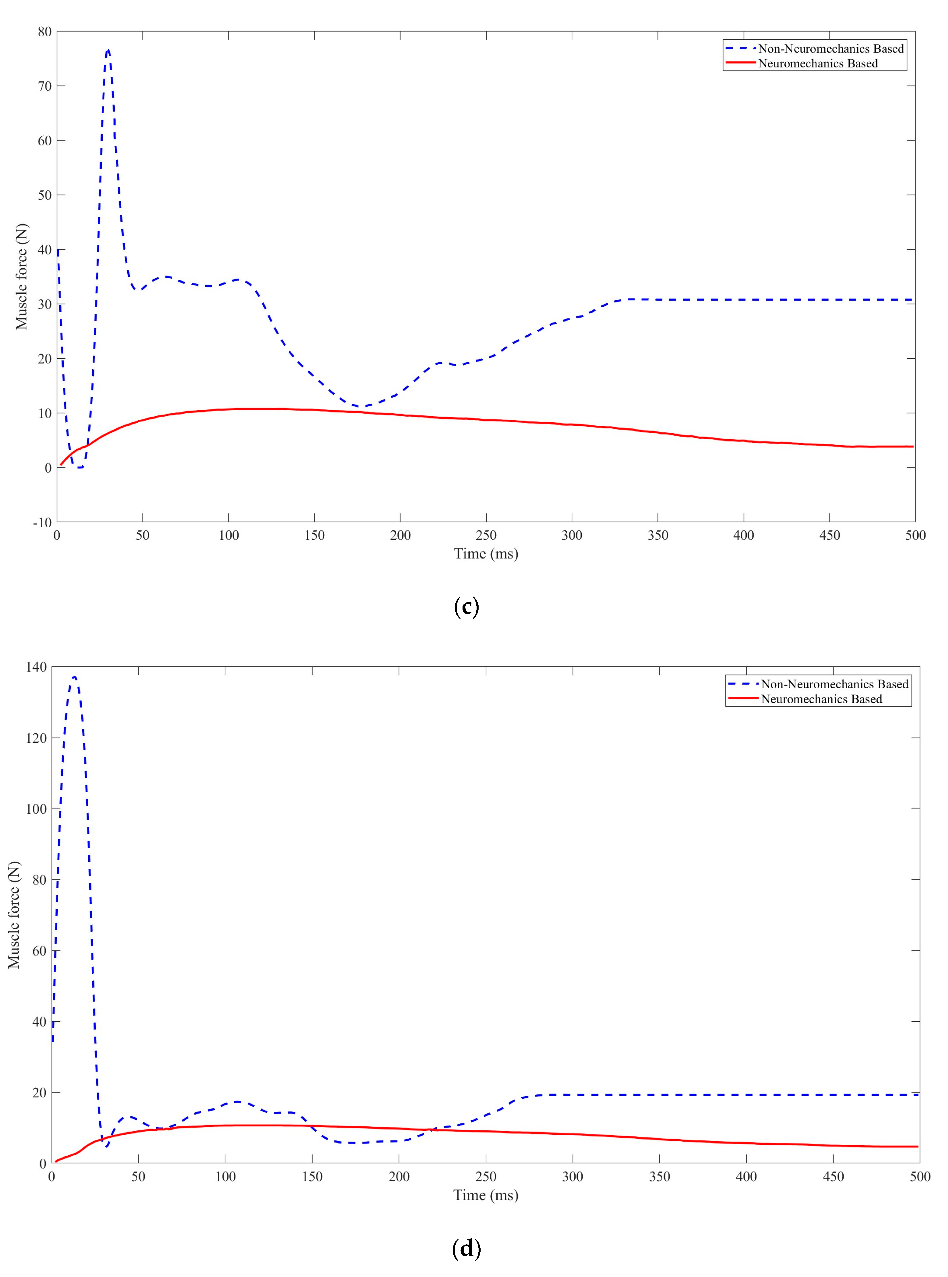 Bioengineering 10 00436 g009b
