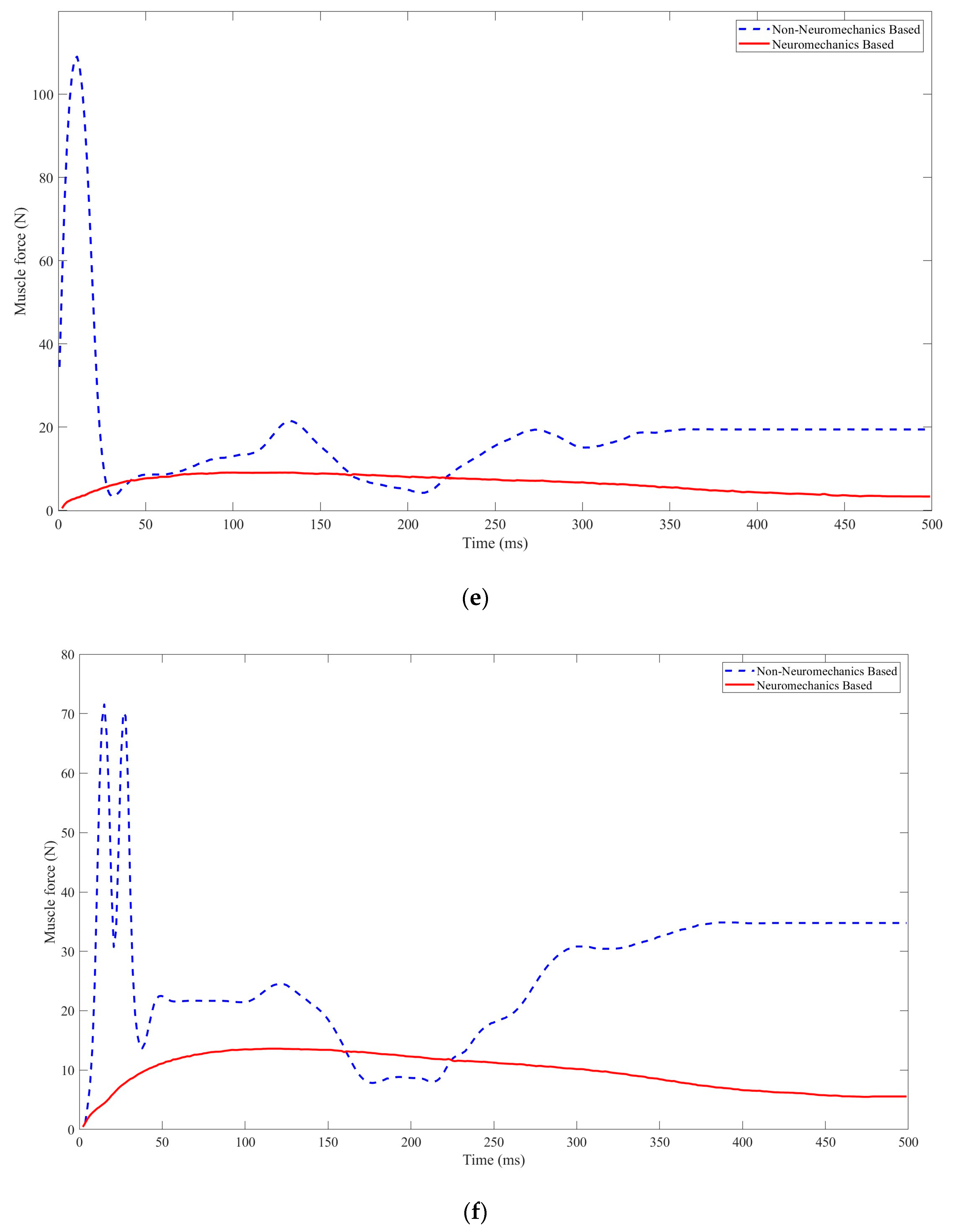 Bioengineering 10 00436 g009c