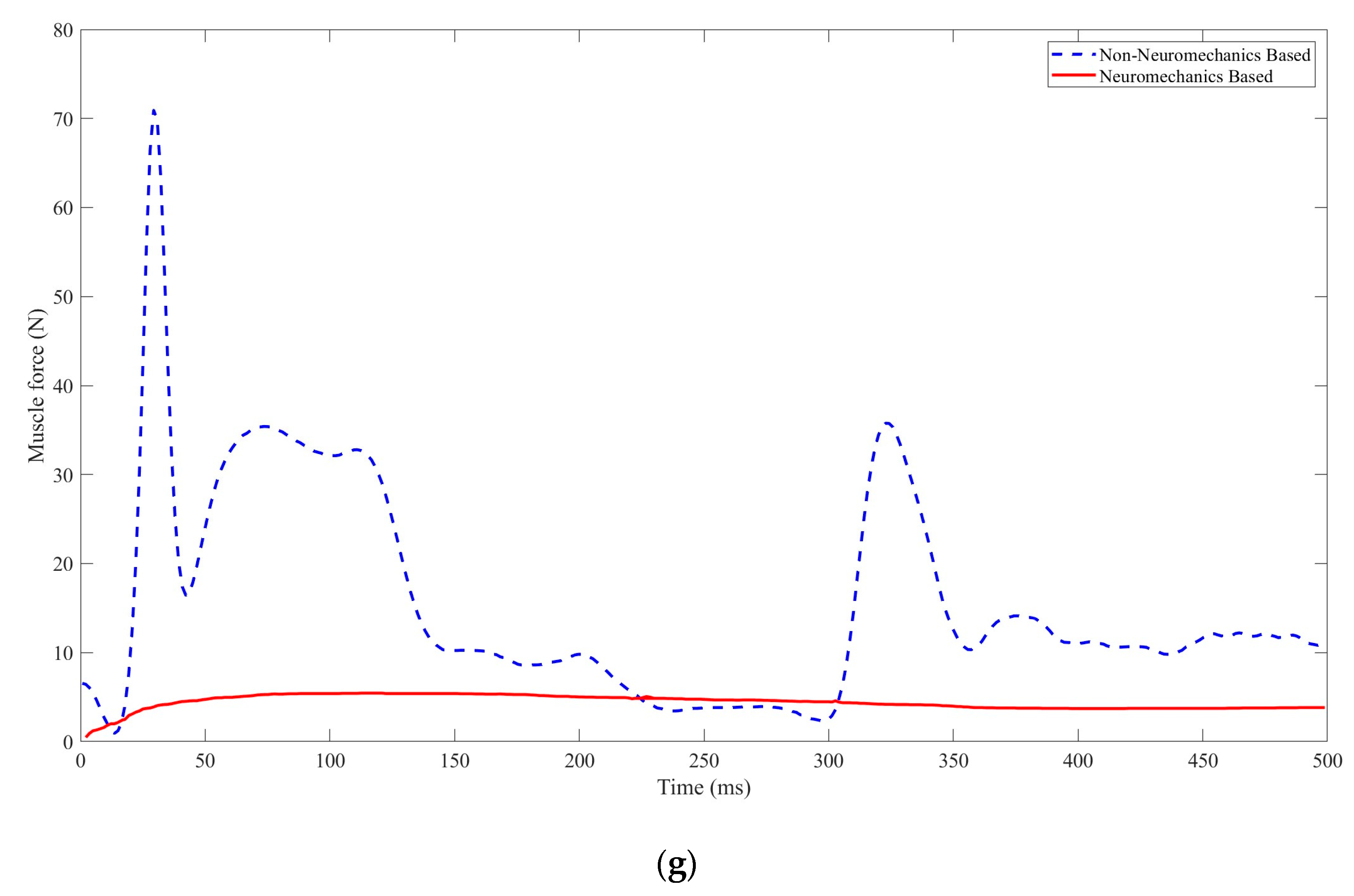 Bioengineering 10 00436 g009d