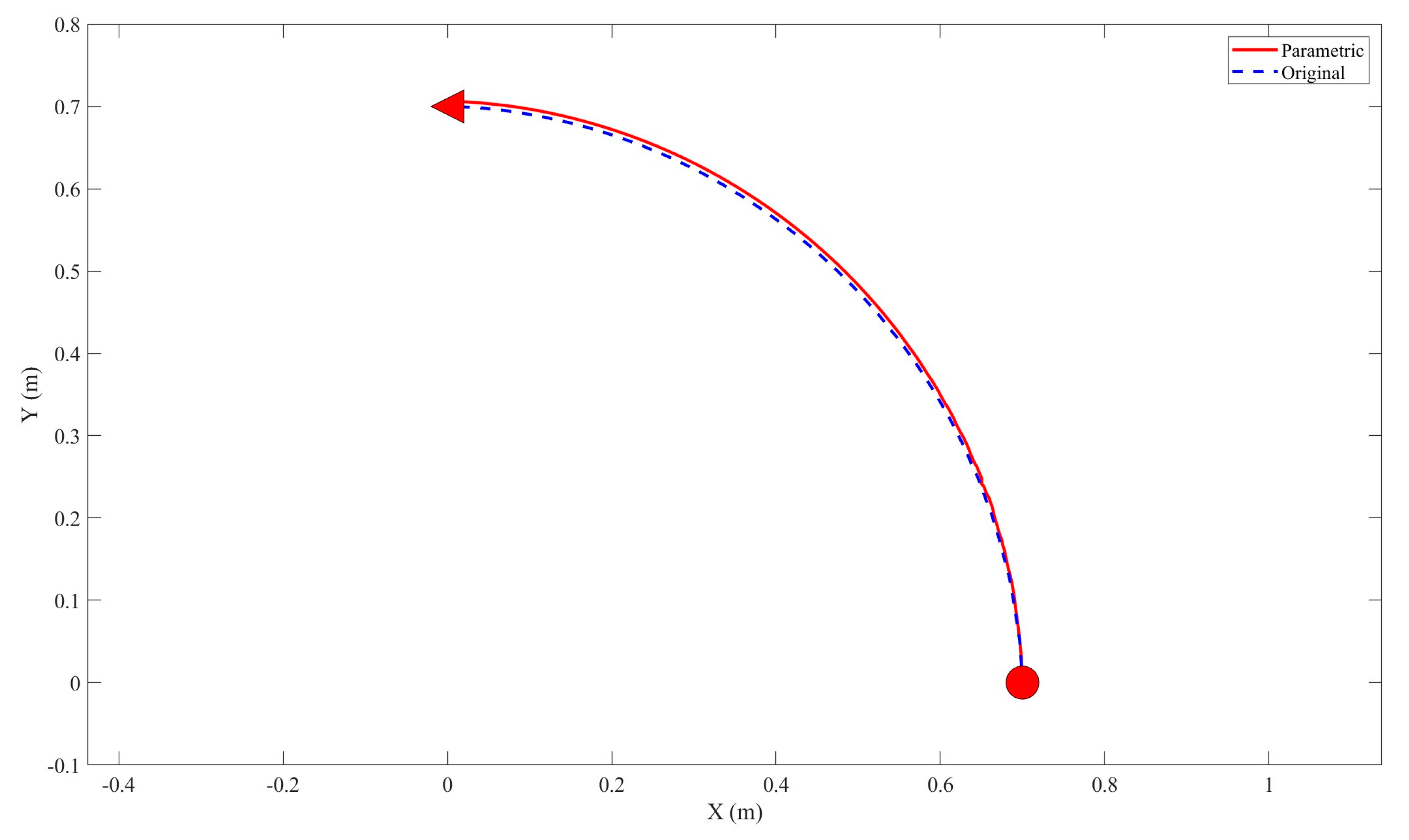 Bioengineering 10 00436 g010