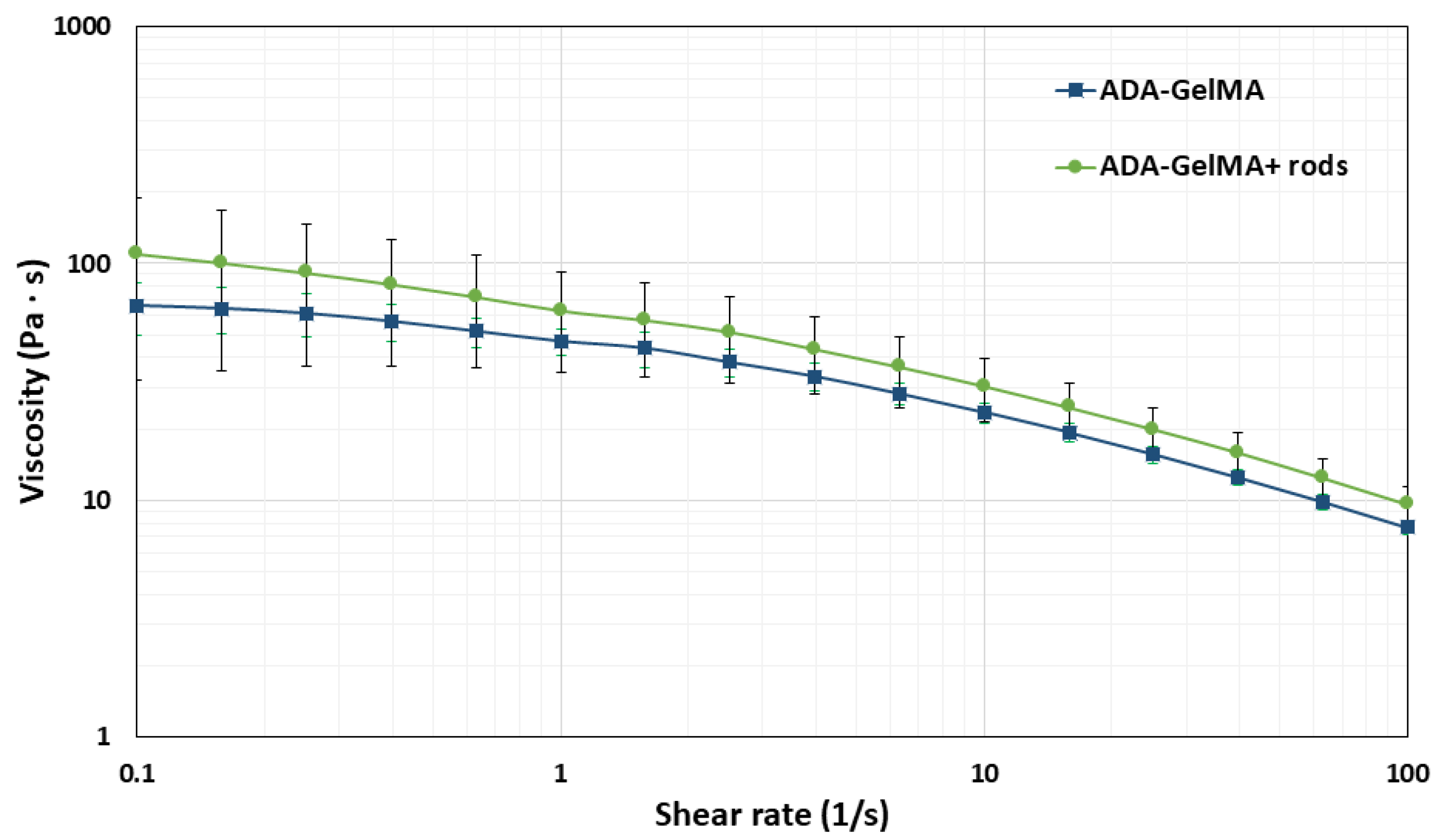 Bioengineering 10 00448 g006 Bioengineering 10 00448 g006