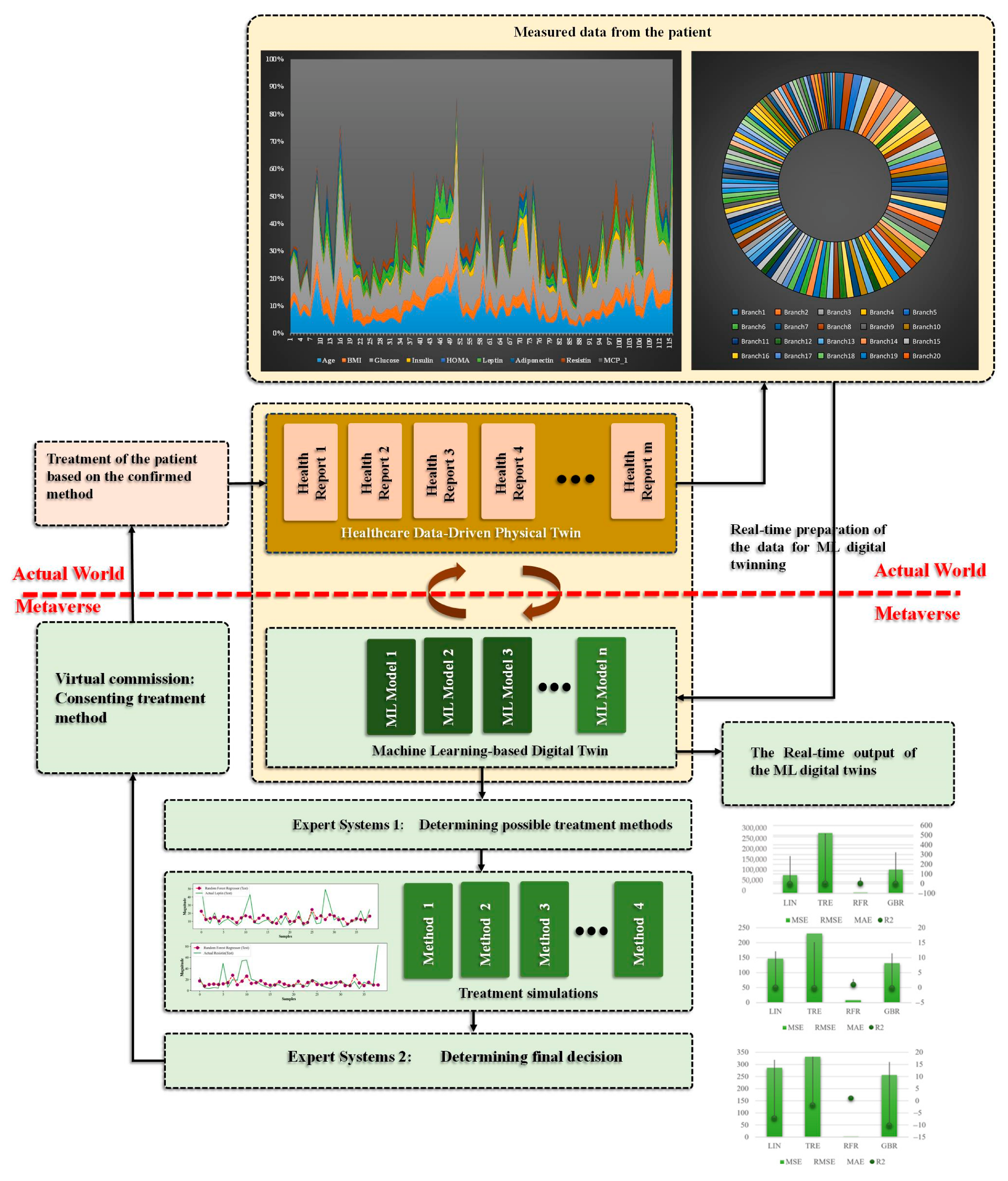Bioengineering 10 00455 g001