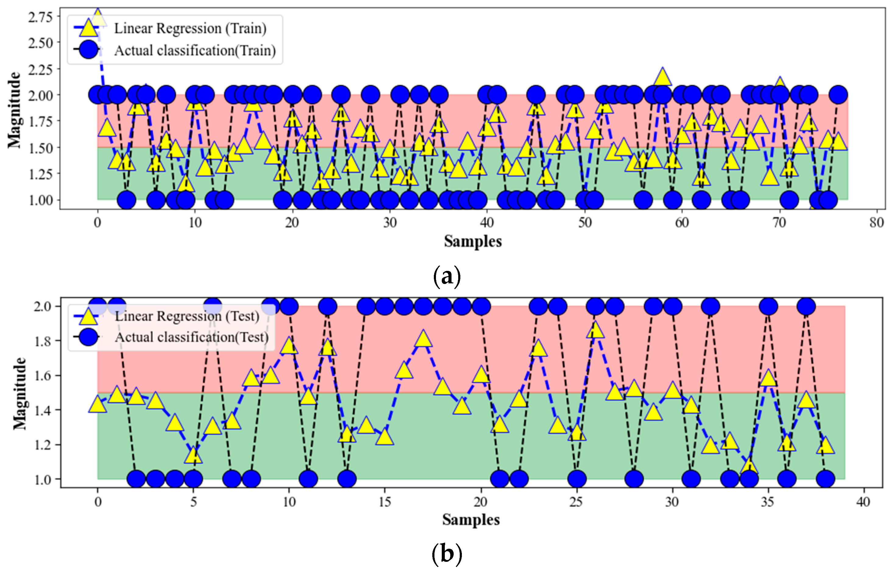 Bioengineering 10 00455 g002