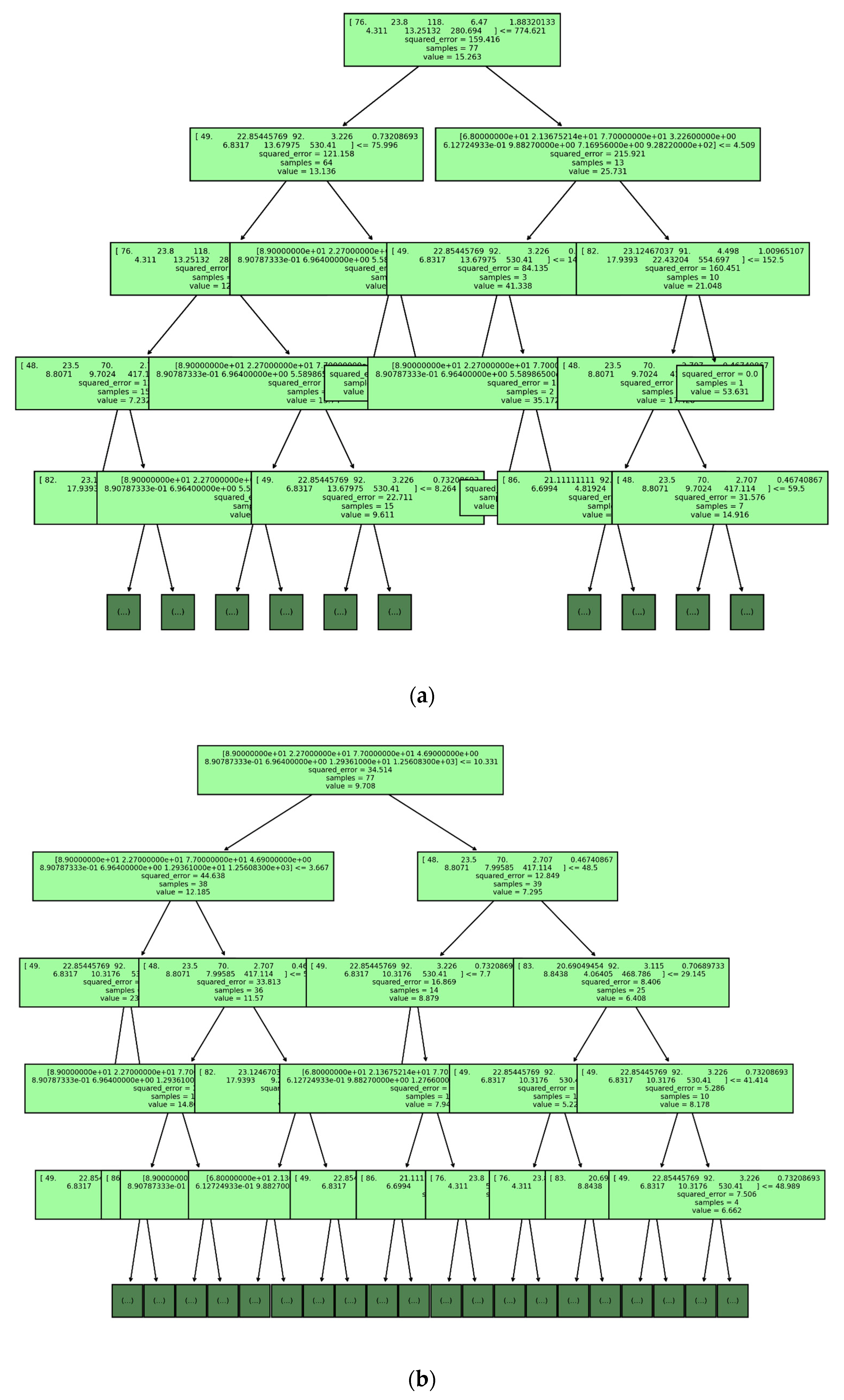 Bioengineering 10 00455 g007