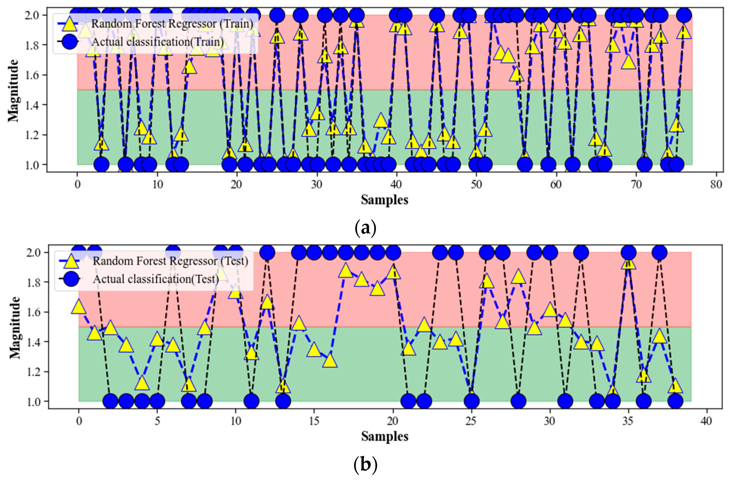 Bioengineering 10 00455 g008