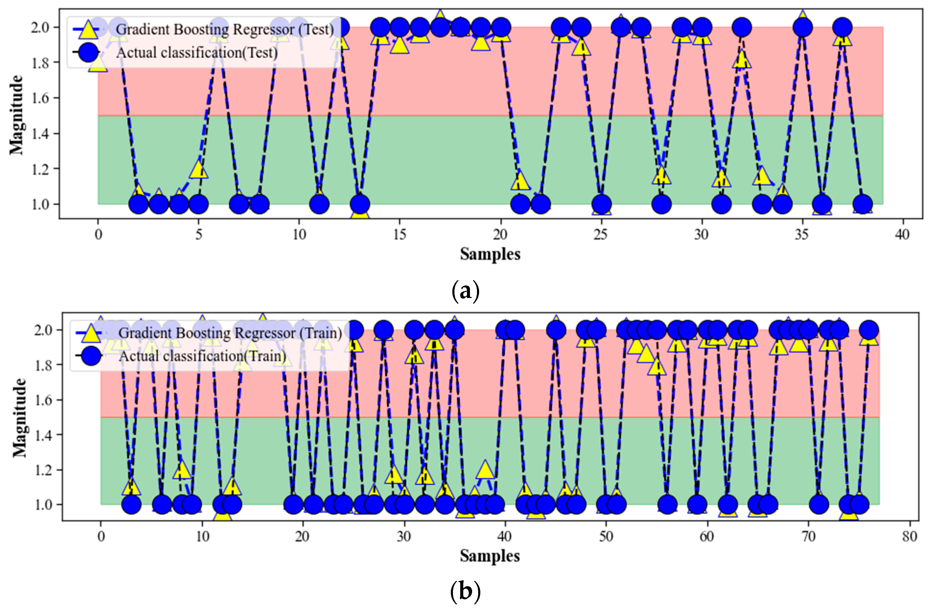 Bioengineering 10 00455 g010