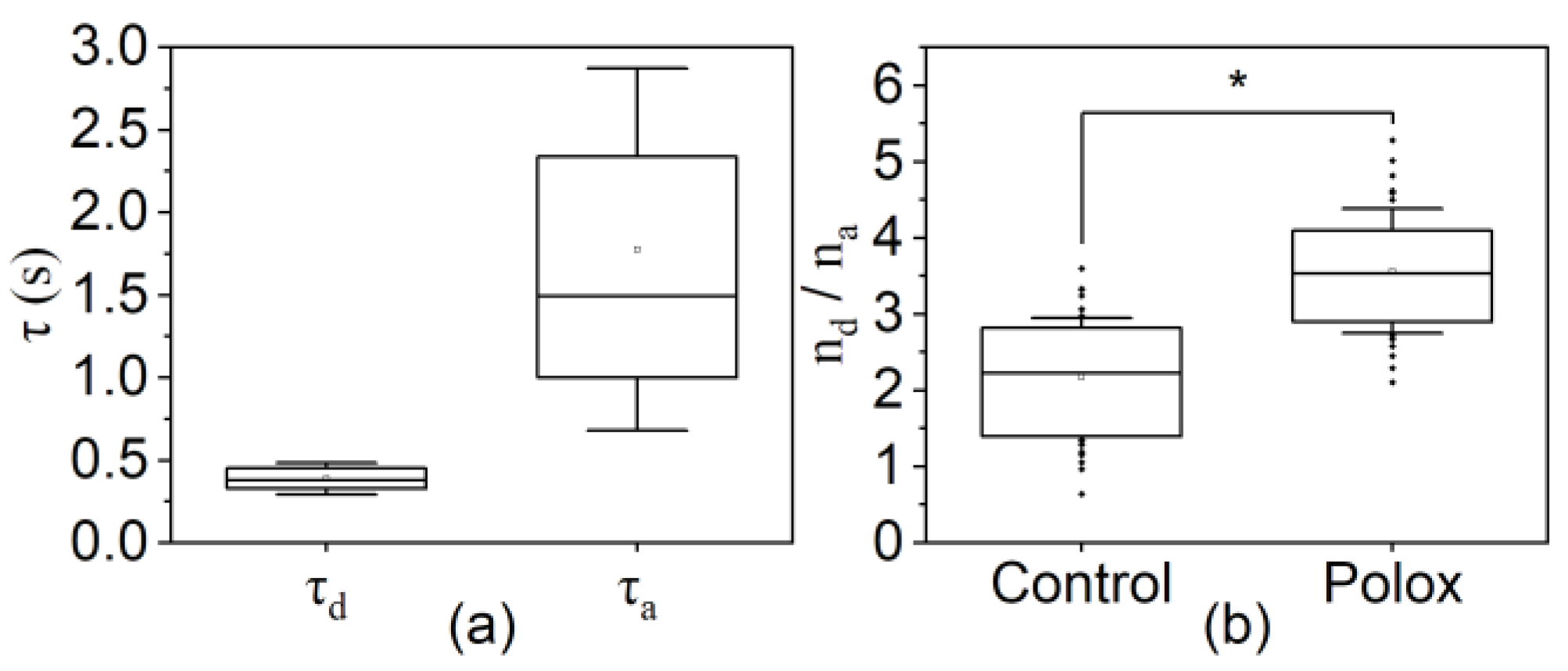 Bioengineering 10 00460 g003