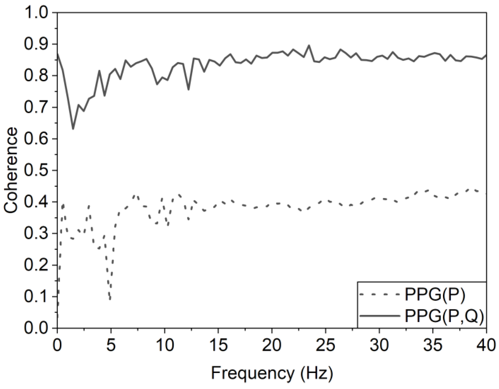 Bioengineering 10 00460 g005