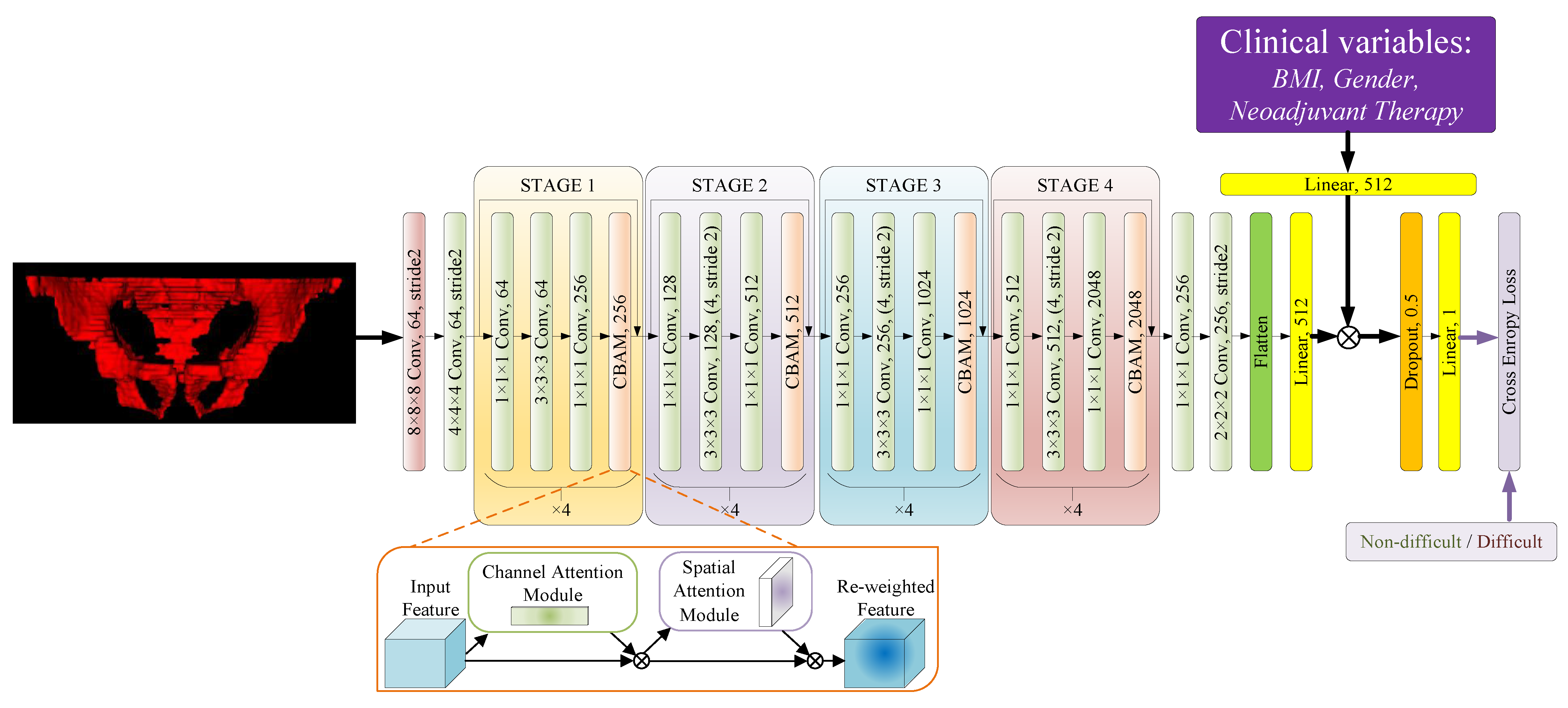 Bioengineering 10 00468 g004