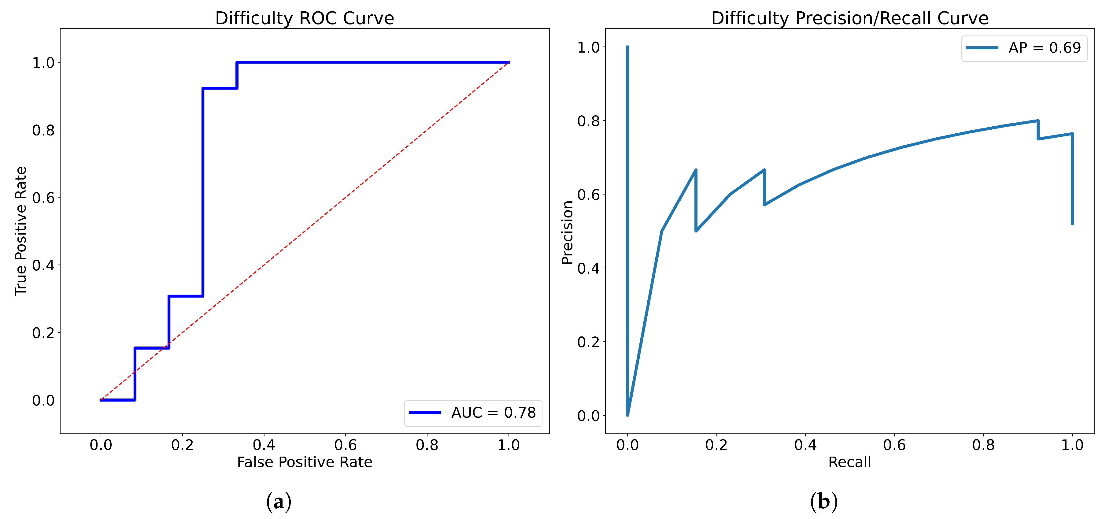 Bioengineering 10 00468 g007