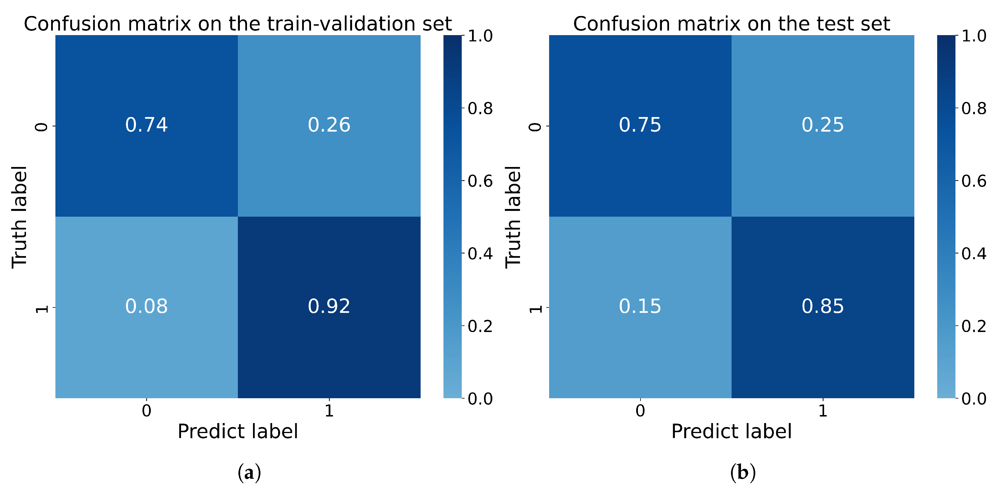 Bioengineering 10 00468 g008