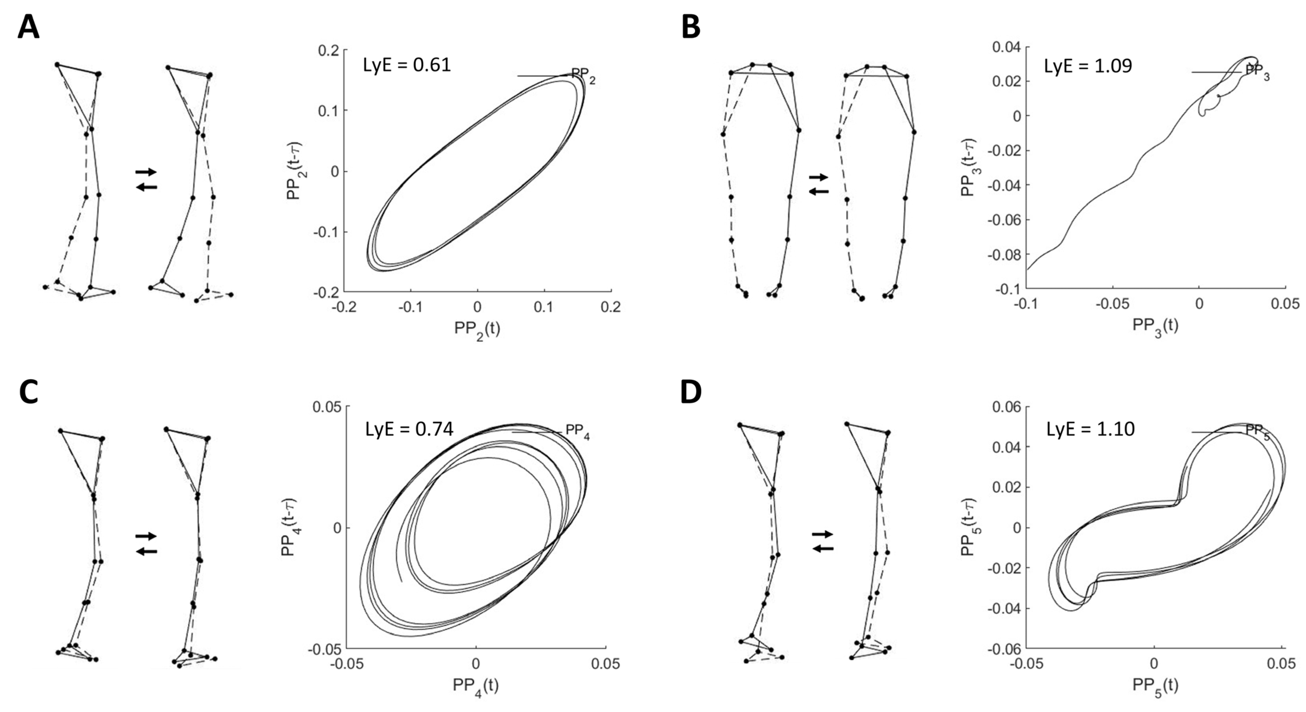 Bioengineering 10 00471 g001