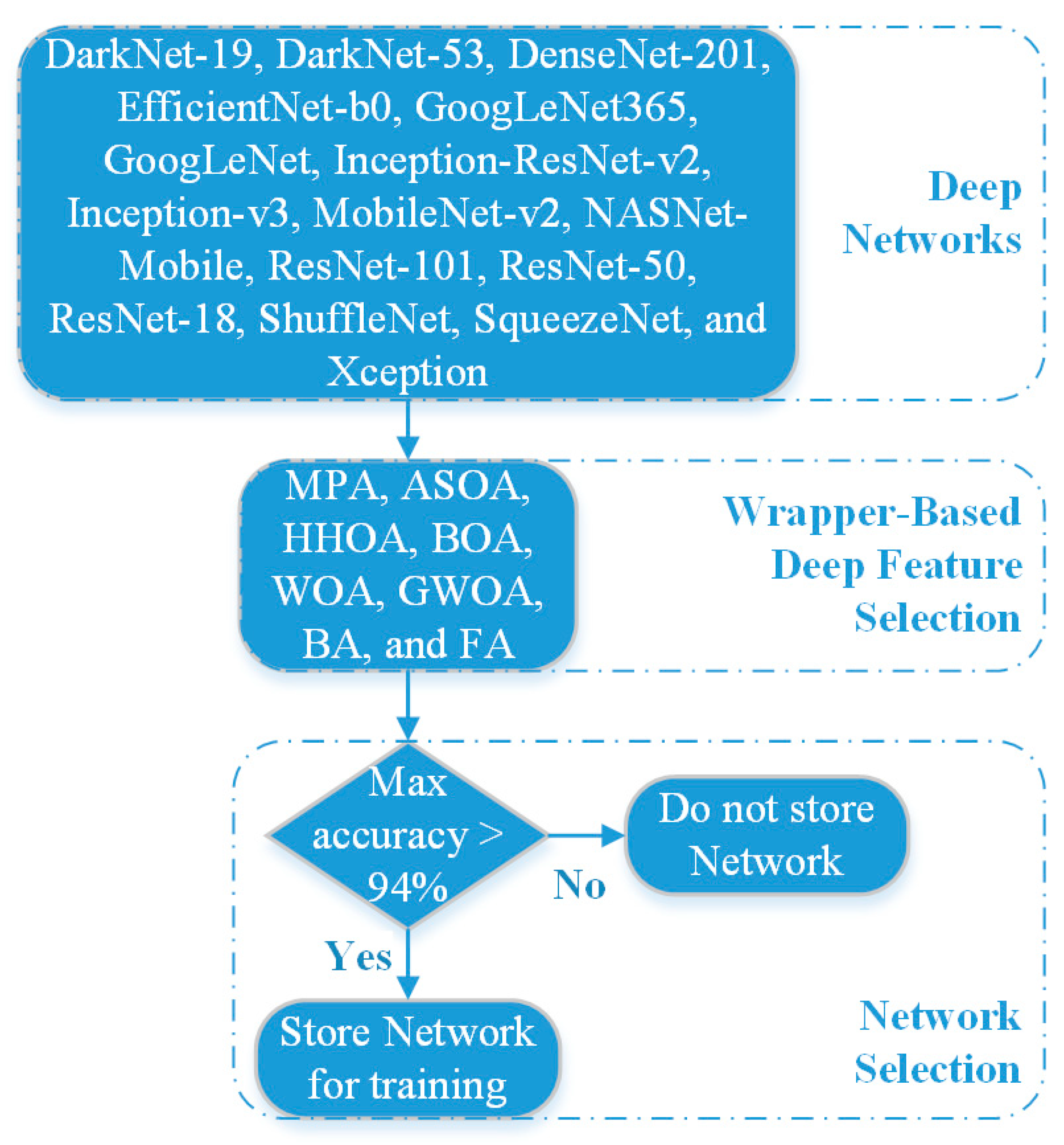 Bioengineering 10 00475 g004