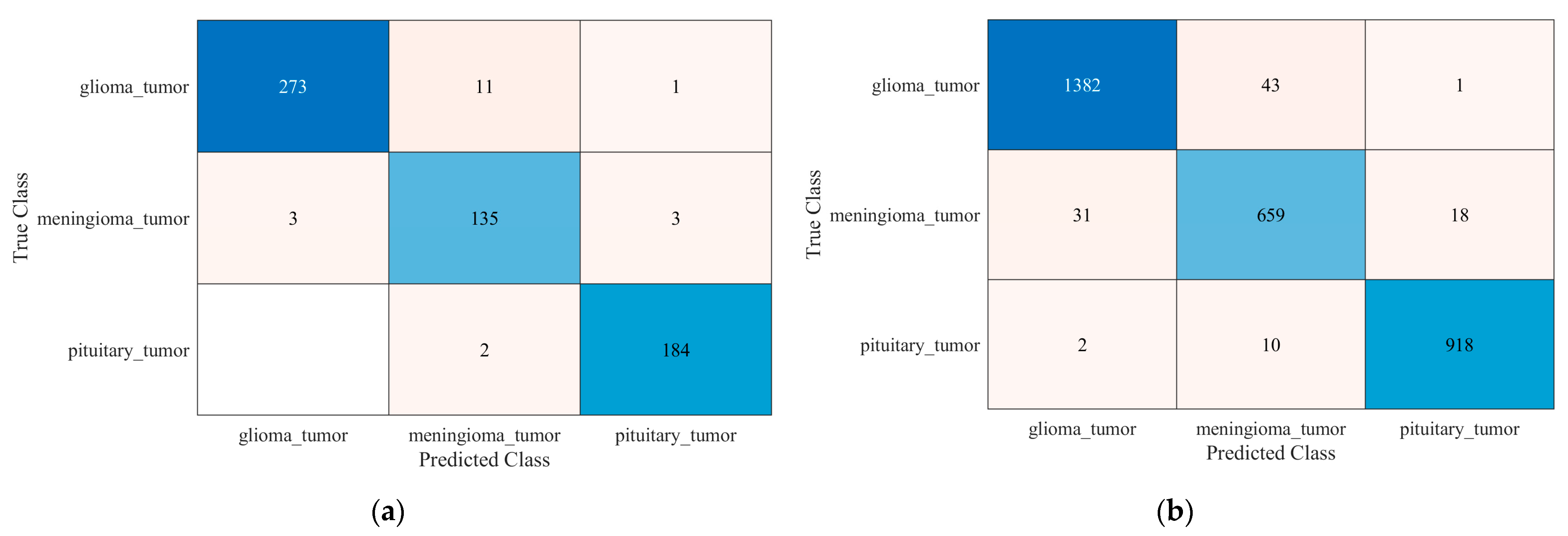 Bioengineering 10 00475 g007