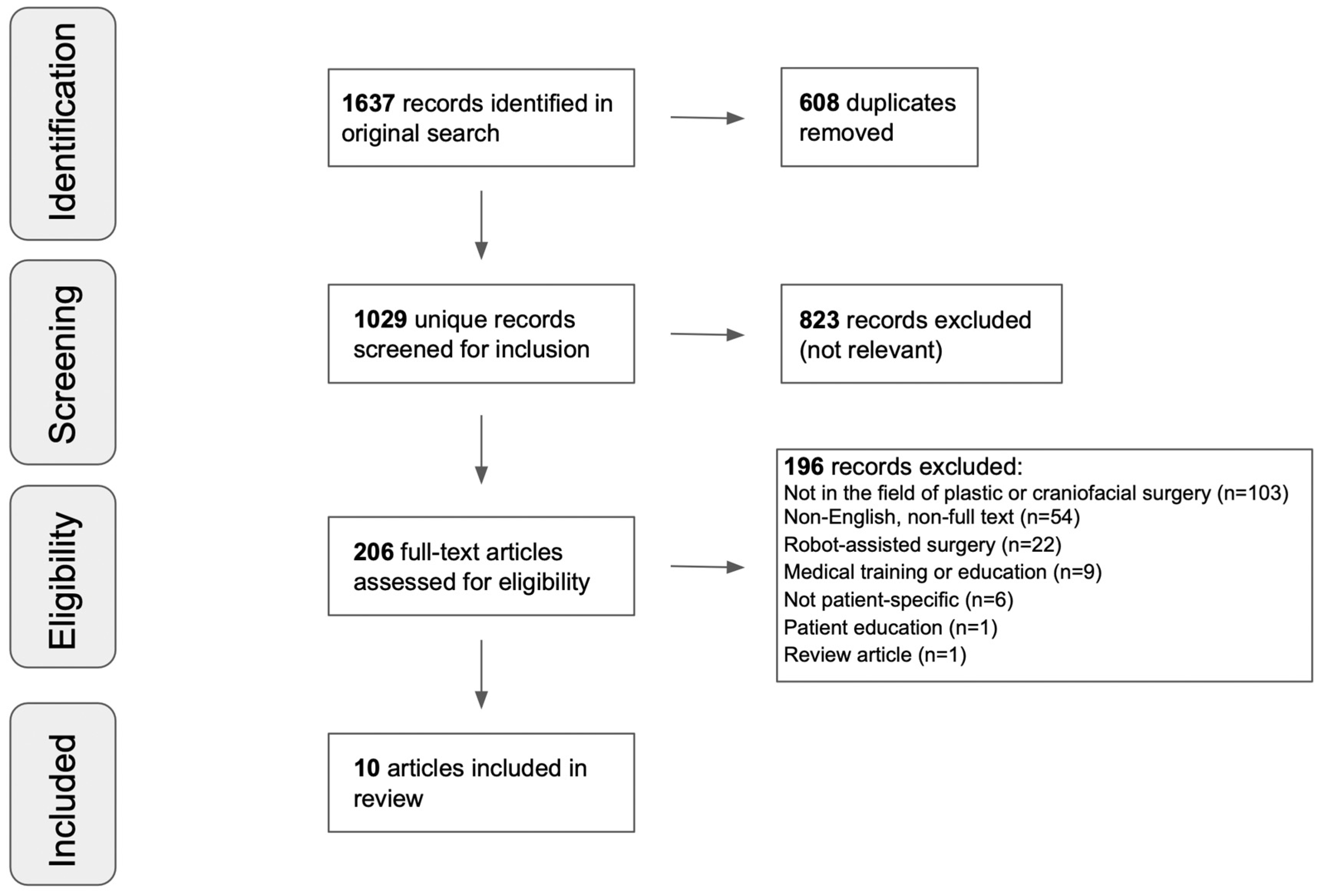 Bioengineering 10 00480 g001