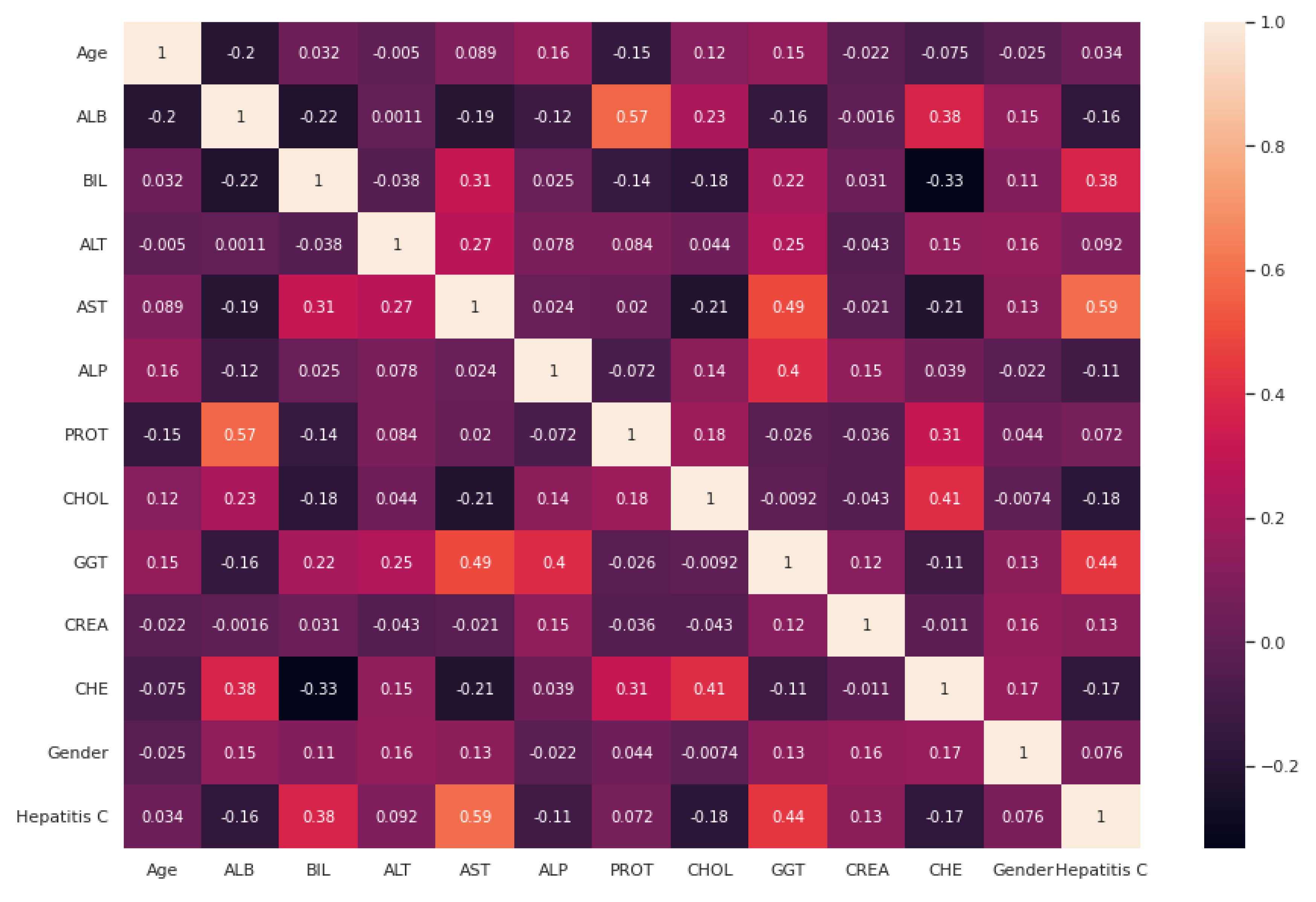 Bioengineering 10 00481 g003