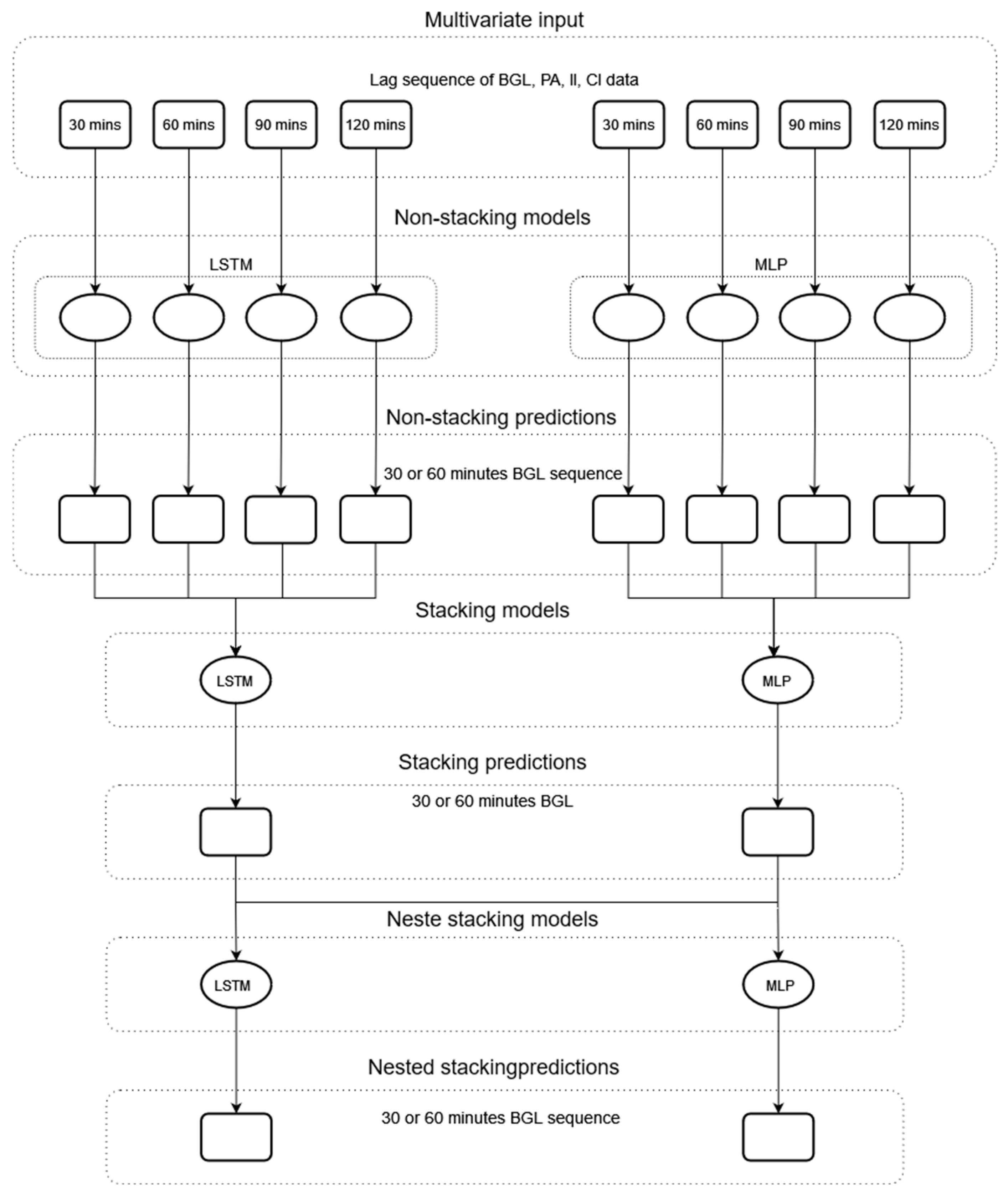 Bioengineering 10 00487 g001 Bioengineering 10 00487 g001