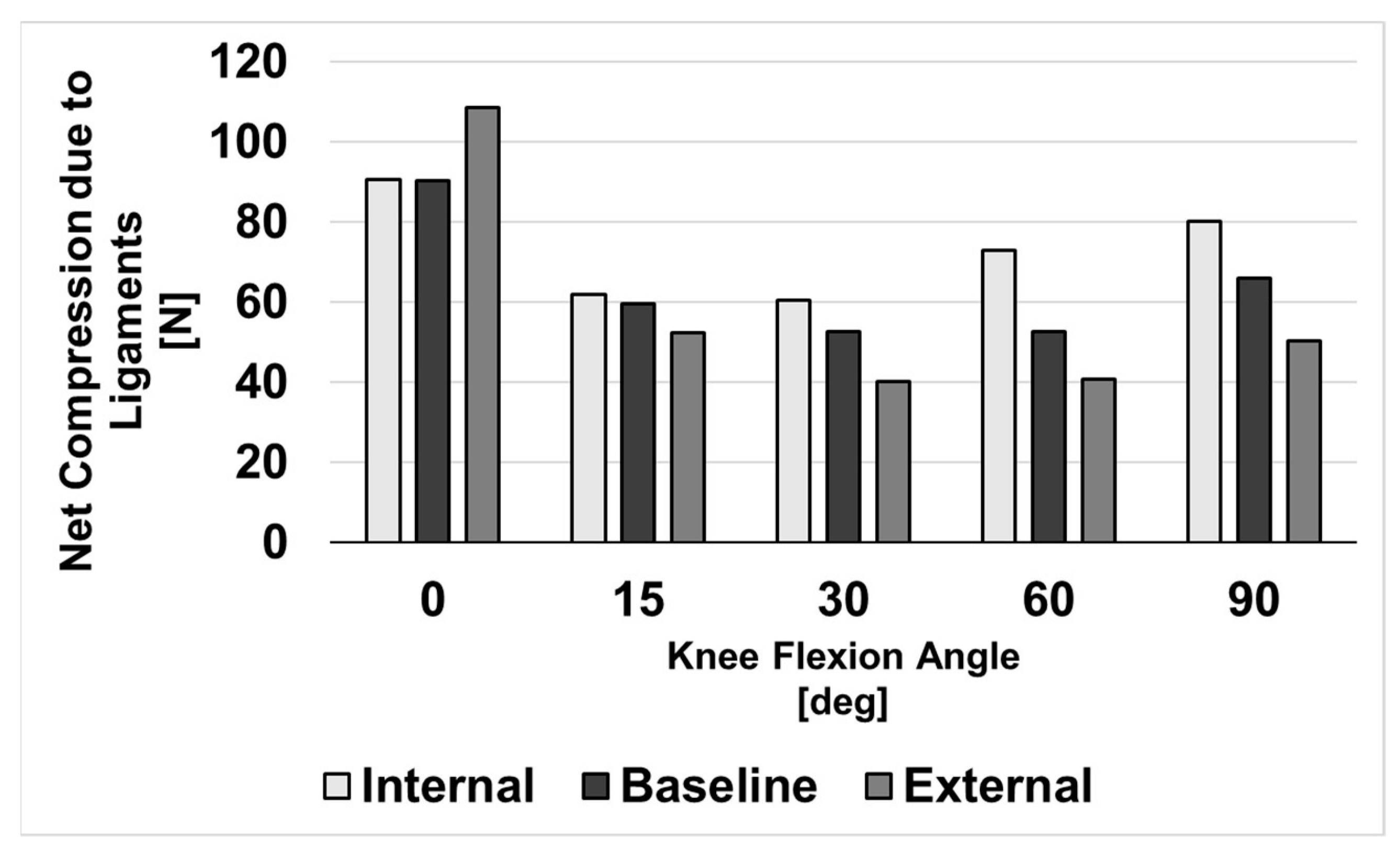Bioengineering 10 00503 g006