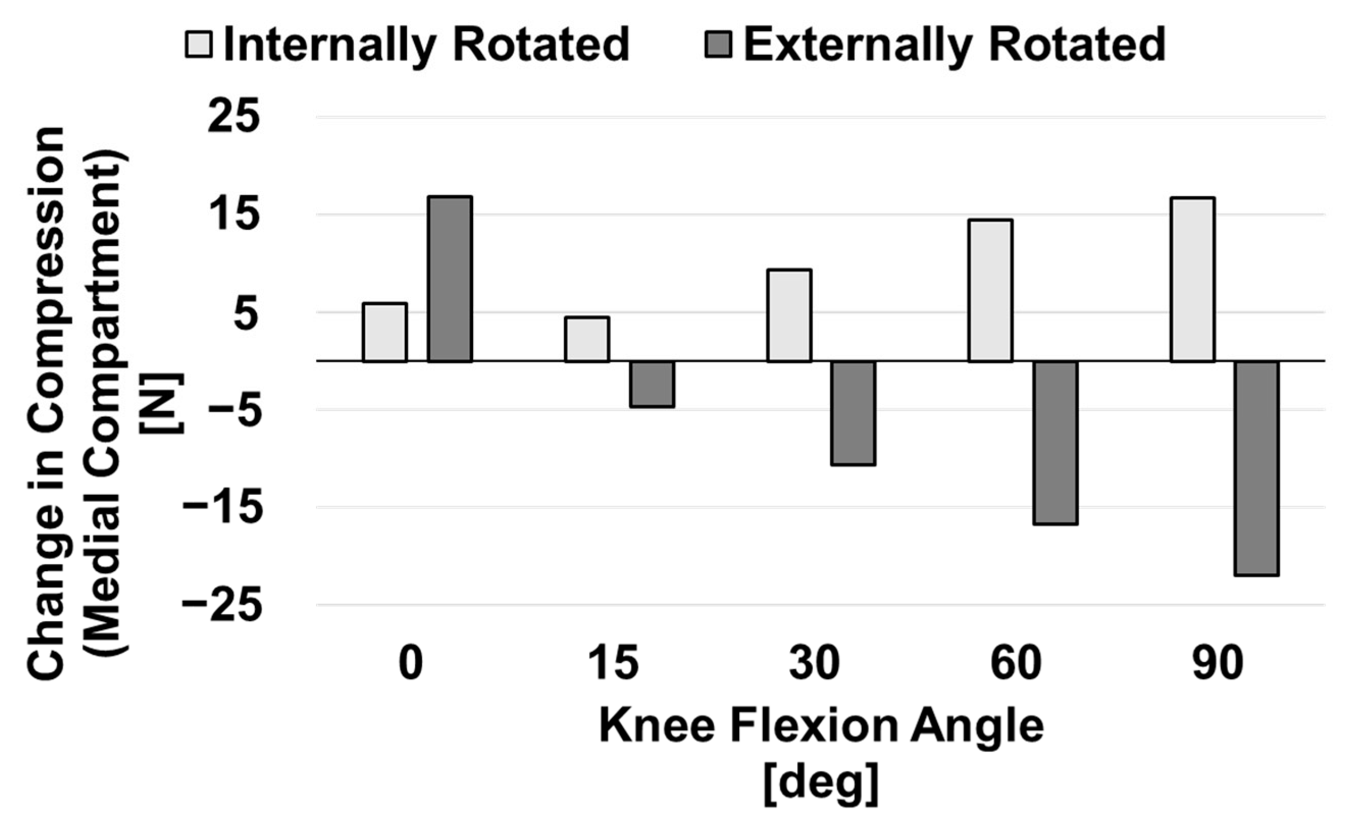 Bioengineering 10 00503 g007