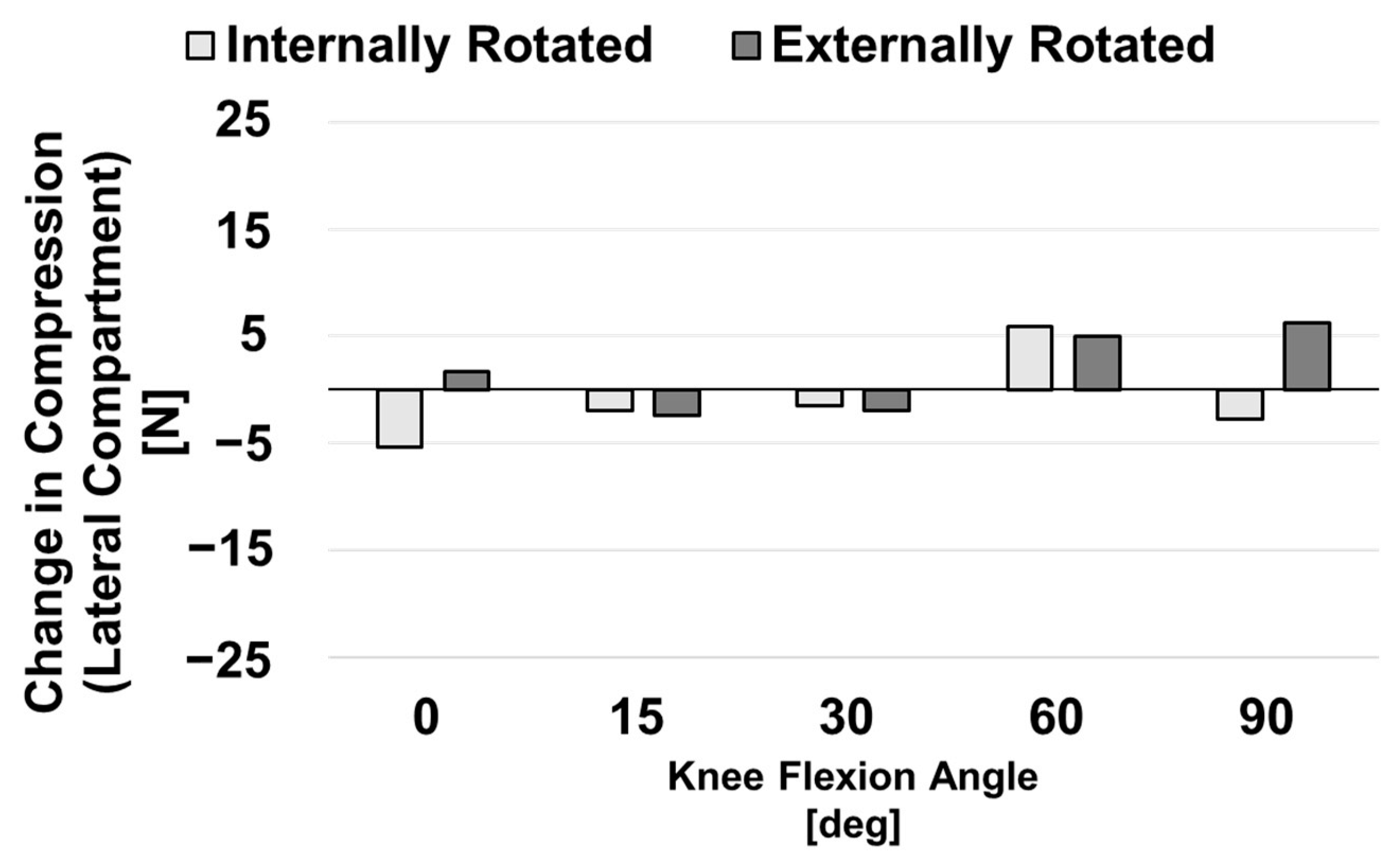 Bioengineering 10 00503 g008