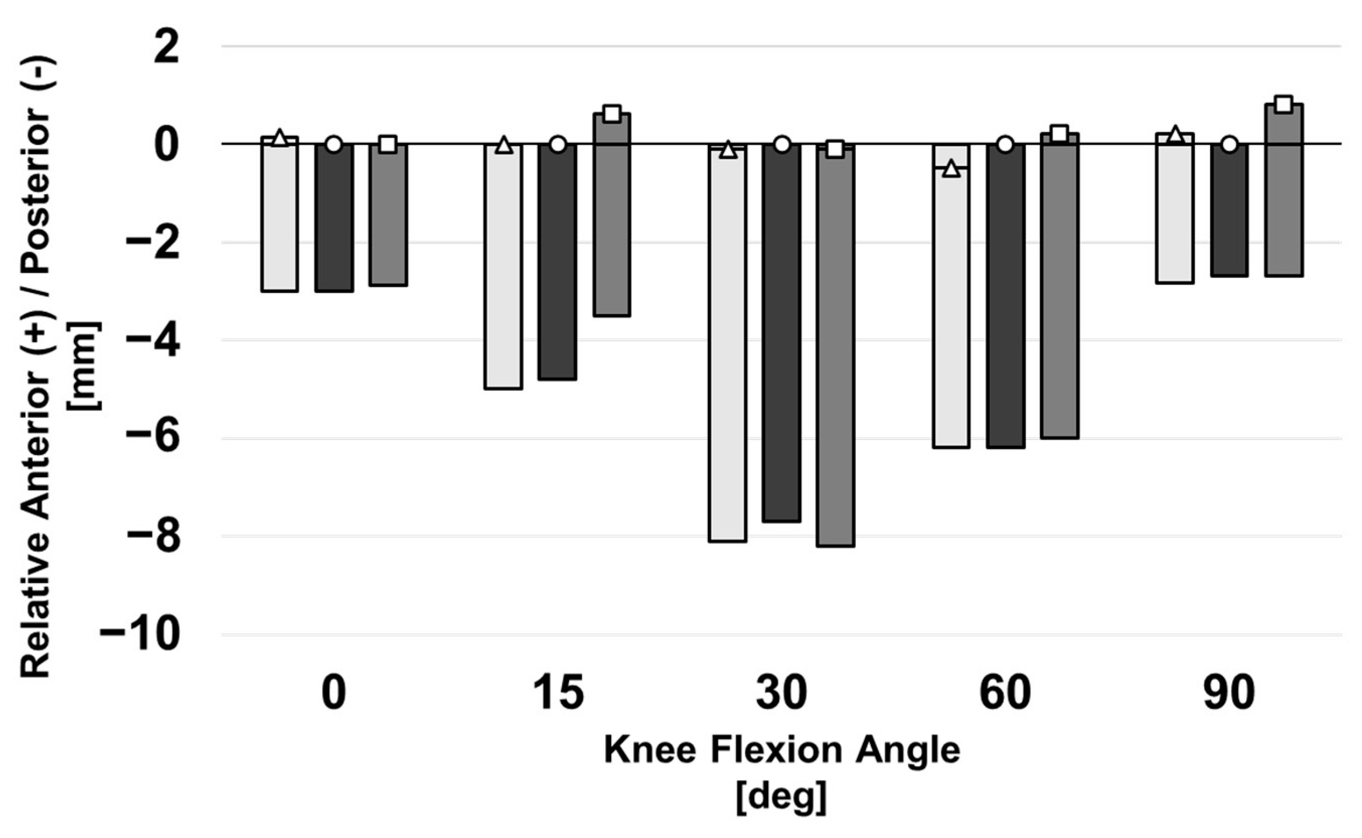 Bioengineering 10 00503 g009