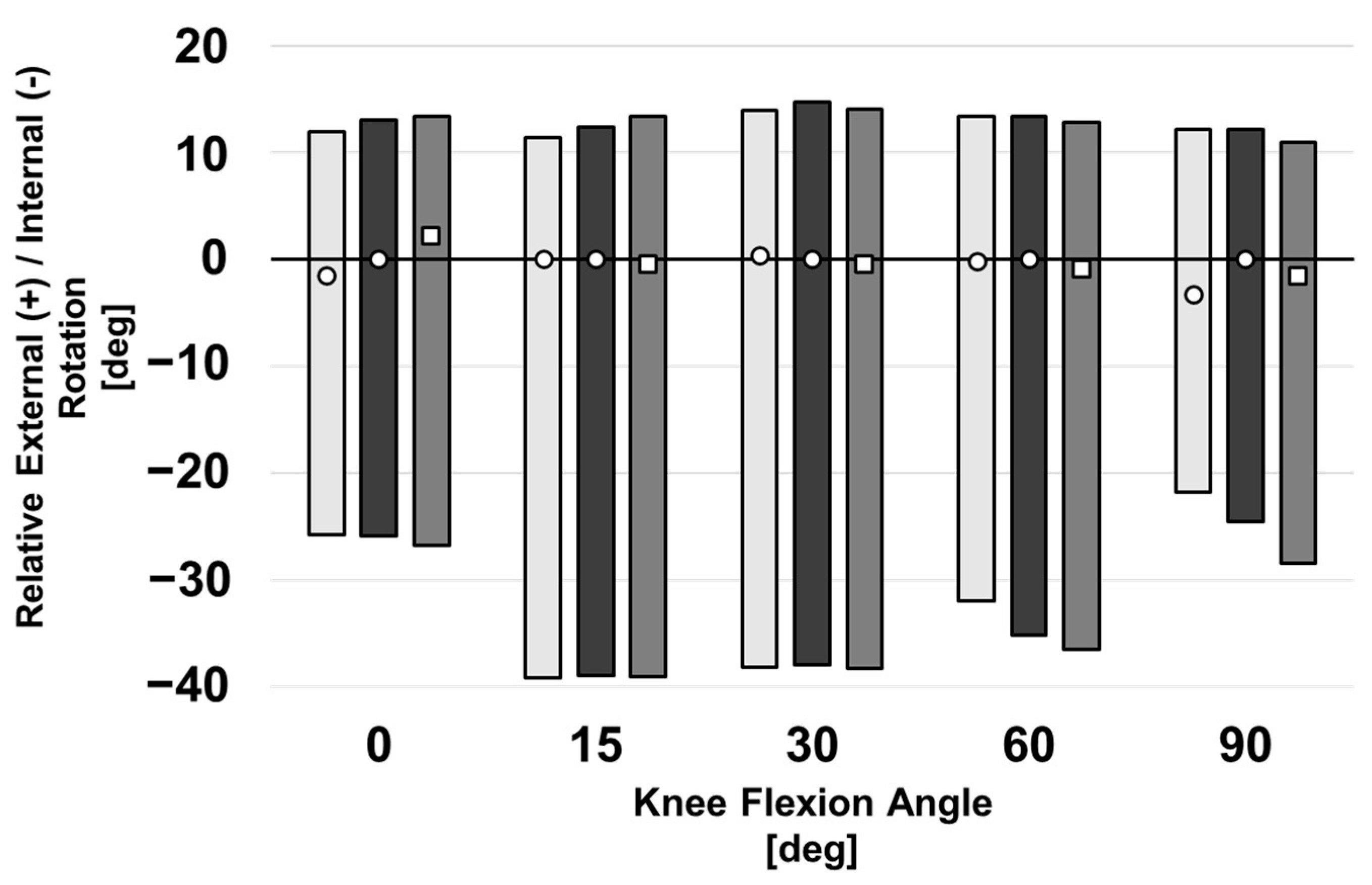 Bioengineering 10 00503 g011