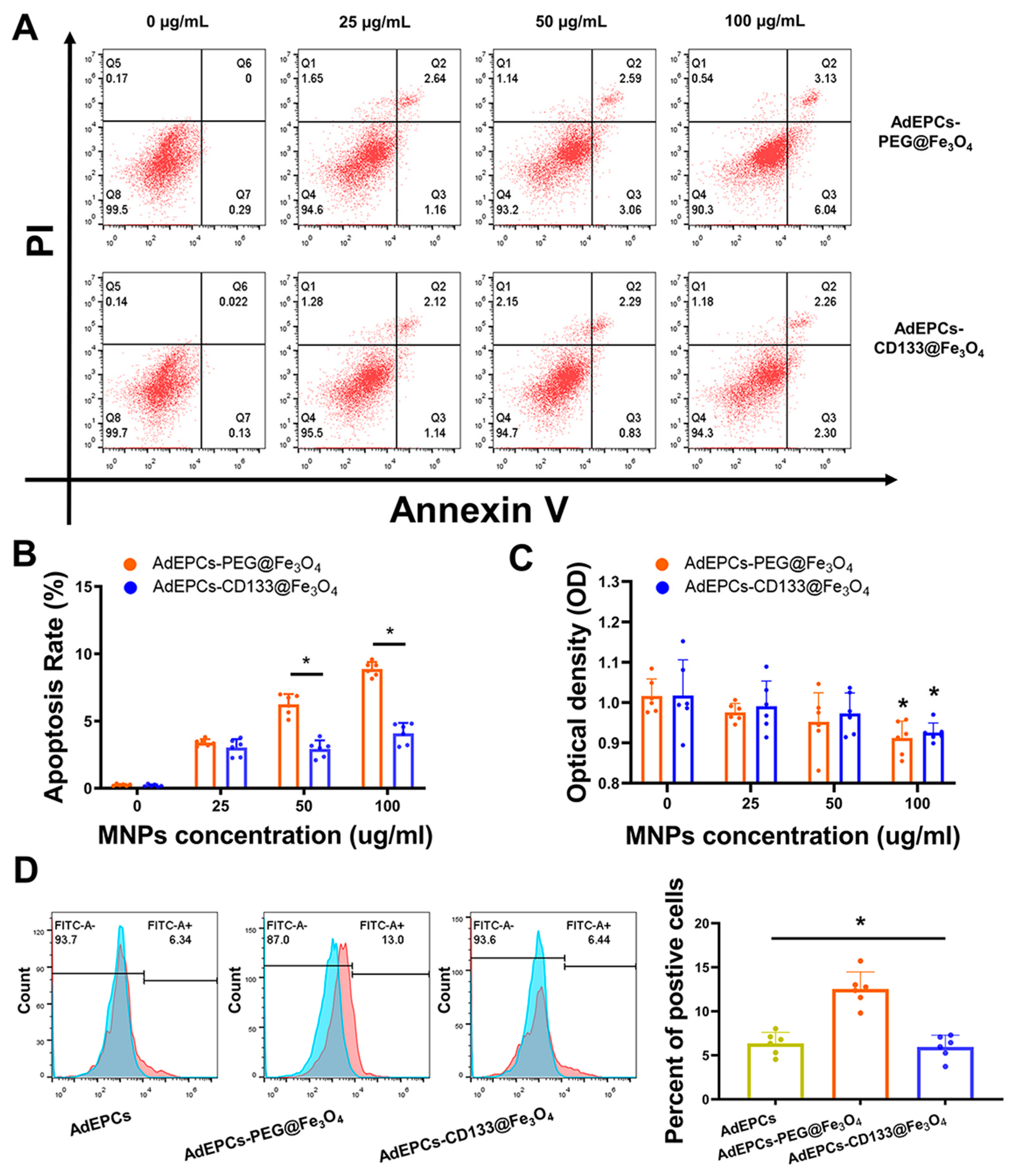 Bioengineering 10 00509 g005