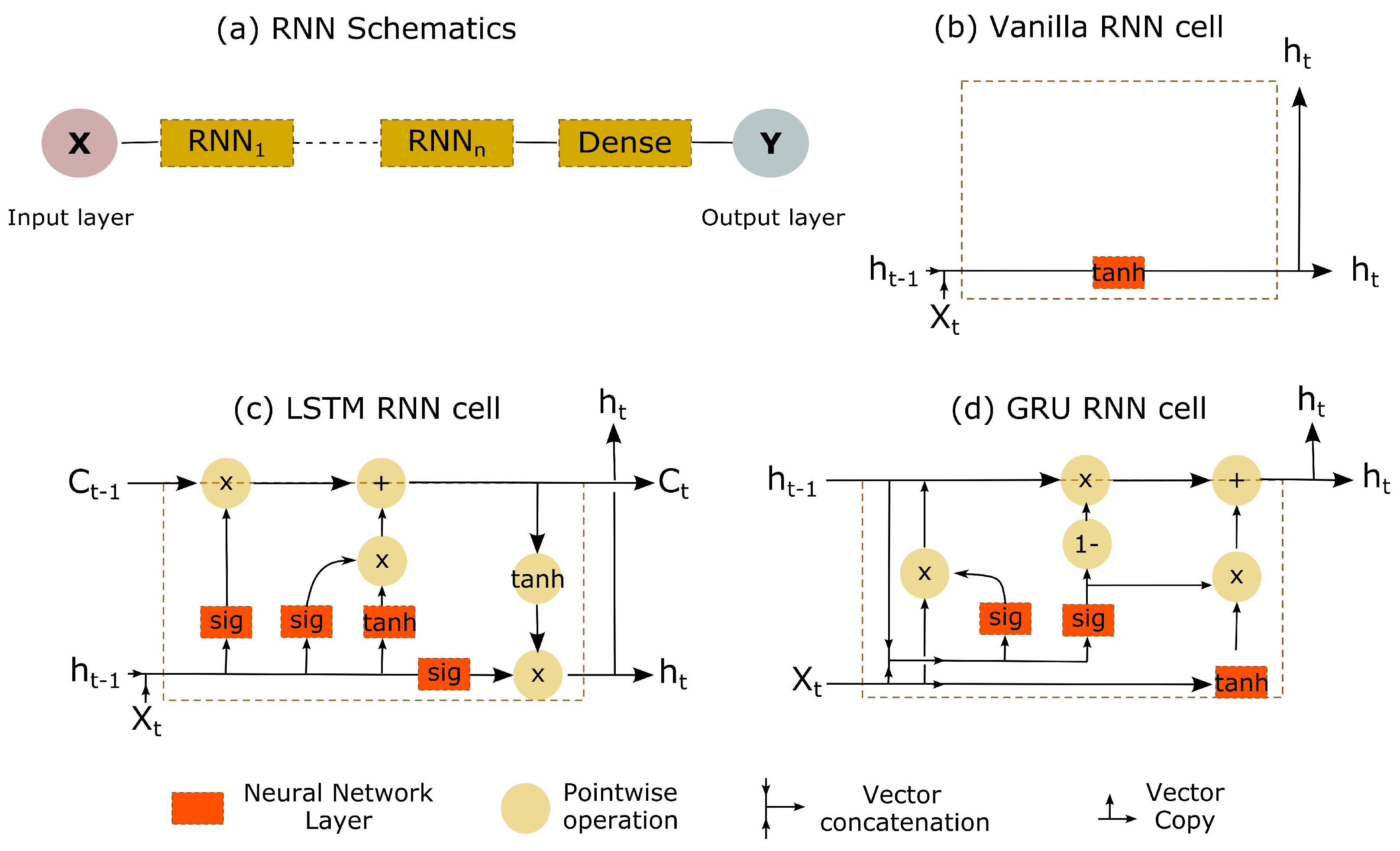Bioengineering 10 00510 g003