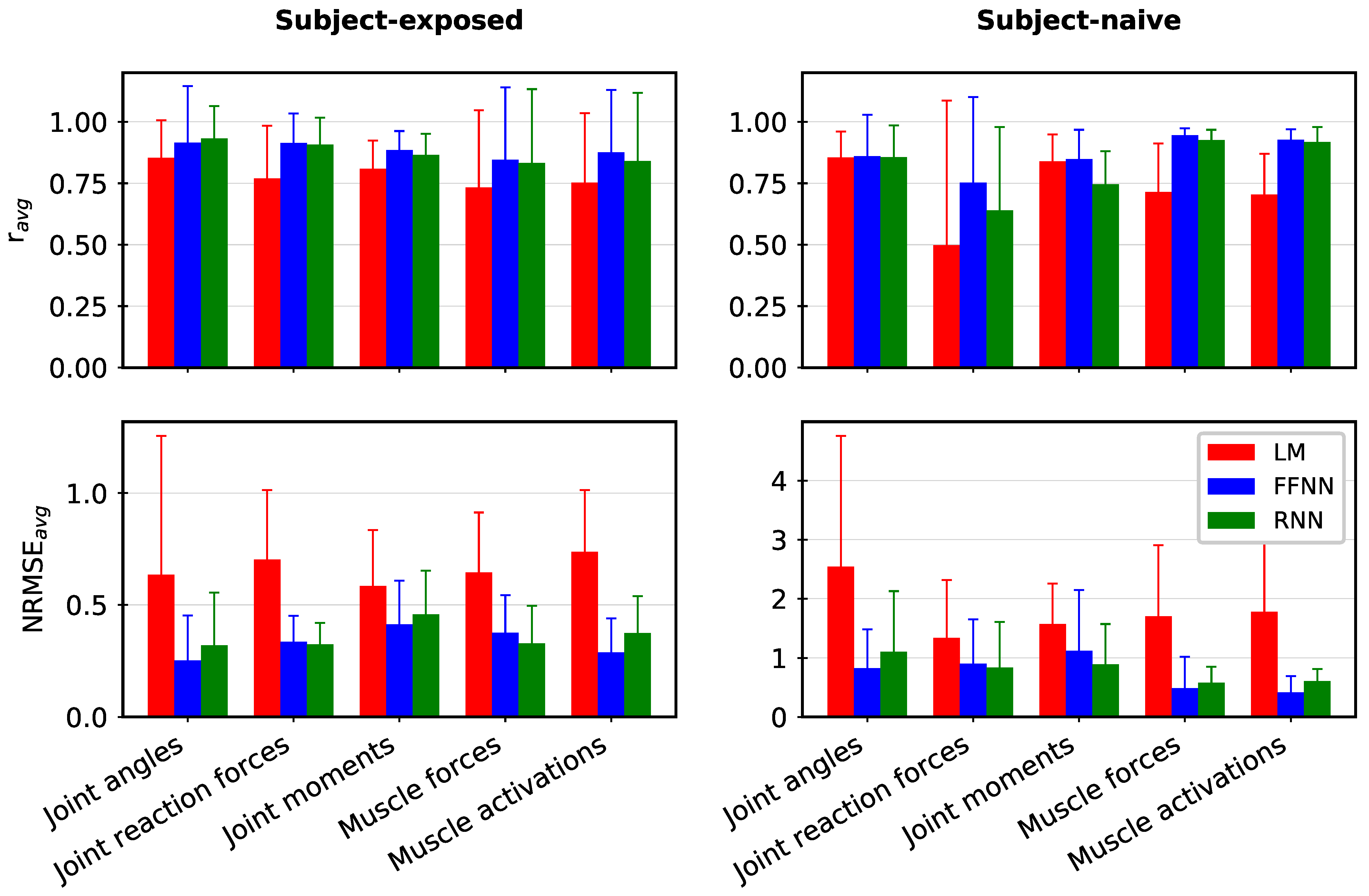 Bioengineering 10 00510 g004