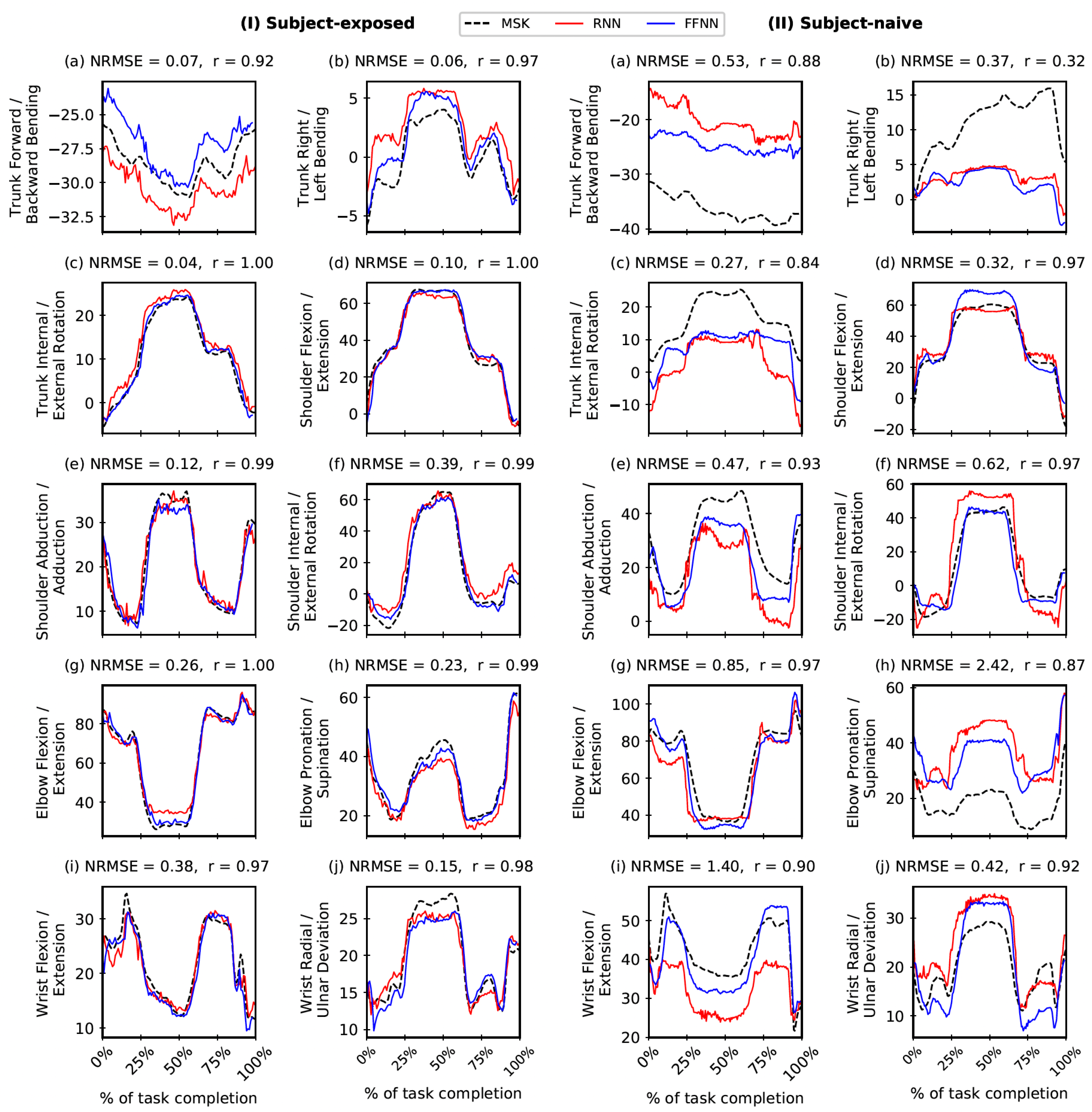 Bioengineering 10 00510 g005