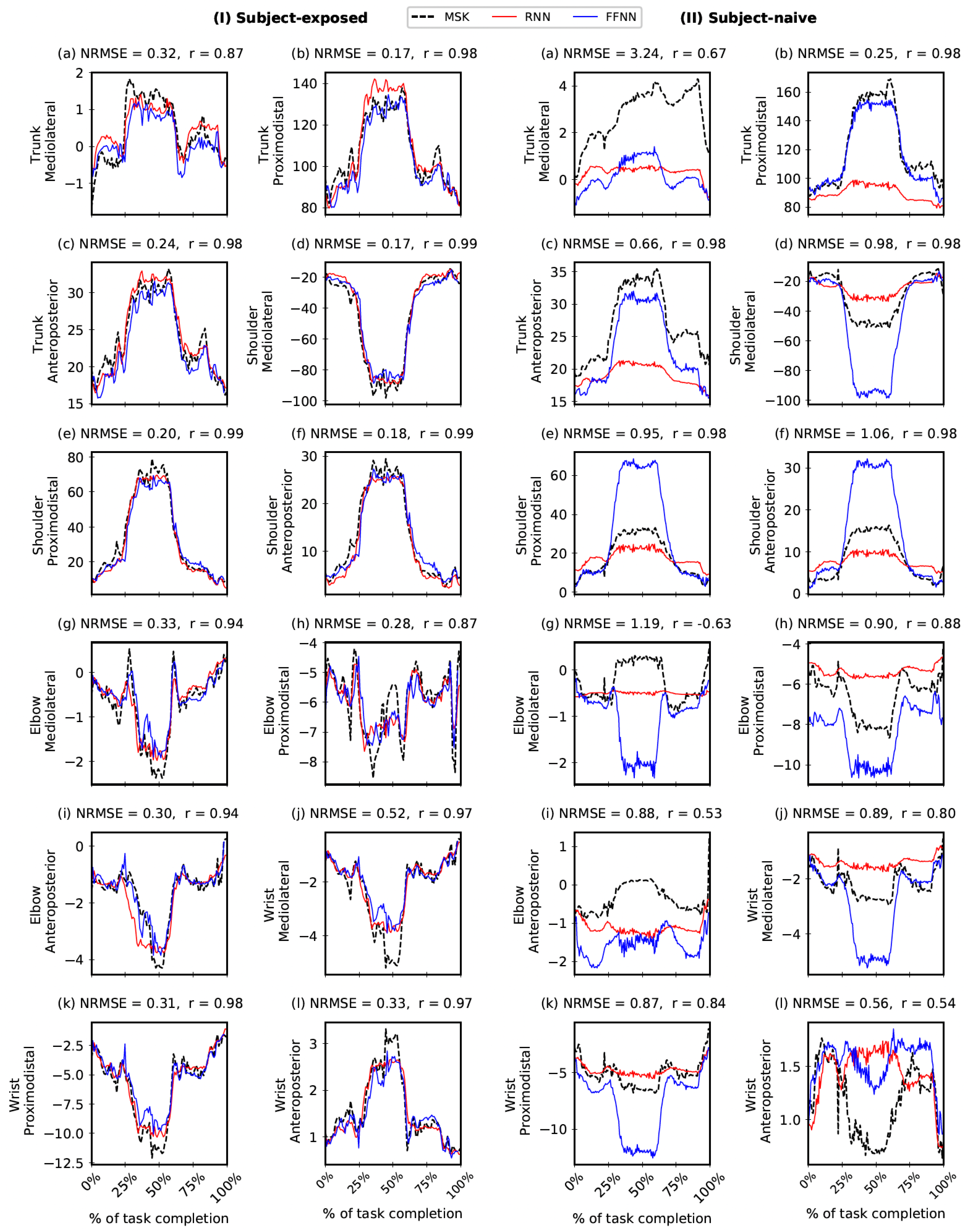 Bioengineering 10 00510 g006