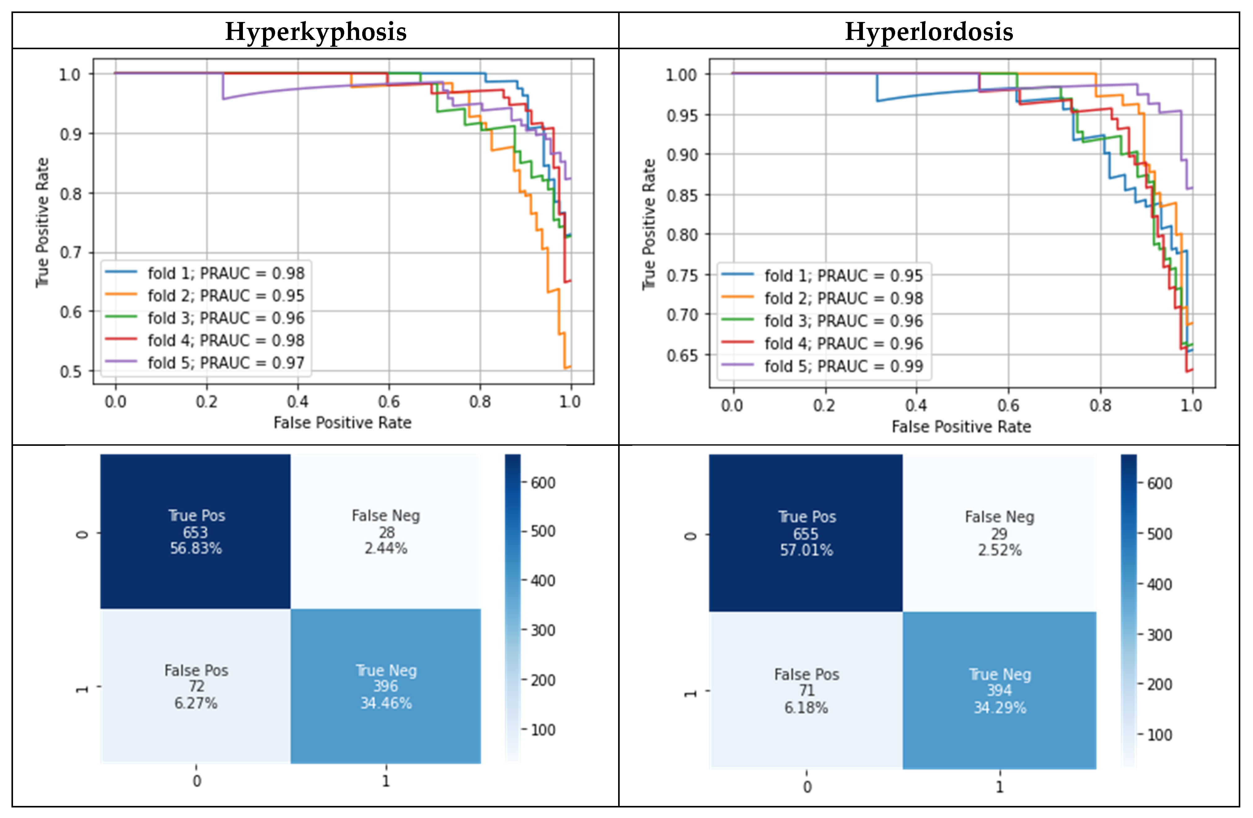 Bioengineering 10 00511 g003 Bioengineering 10 00511 g003