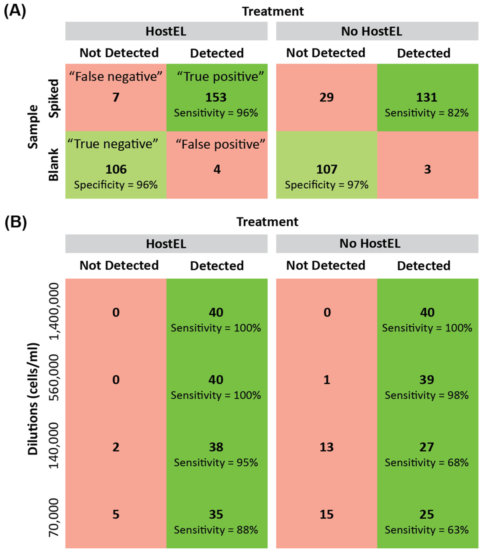 Bioengineering 10 00520 g004