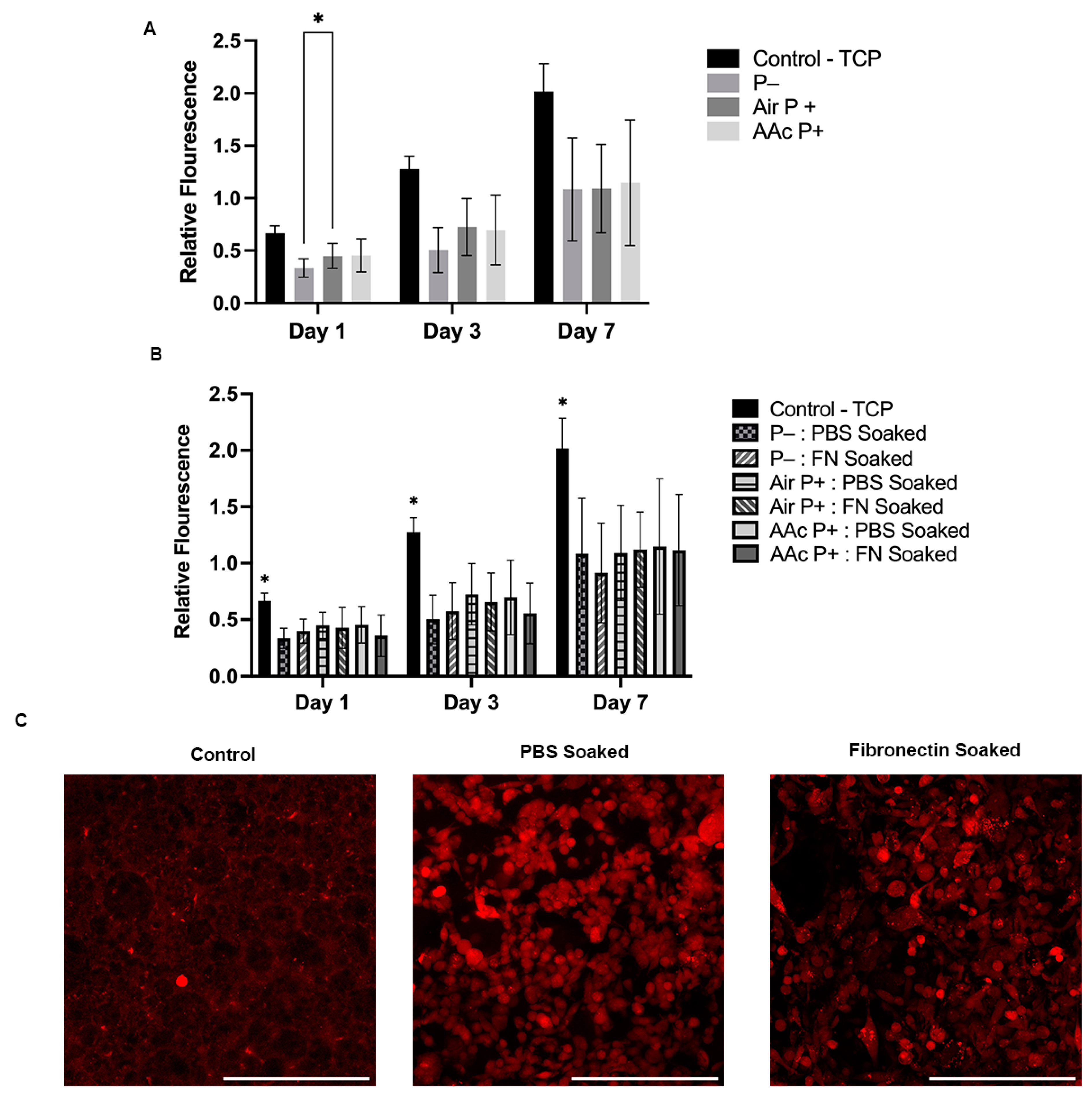 Bioengineering 10 00522 g007