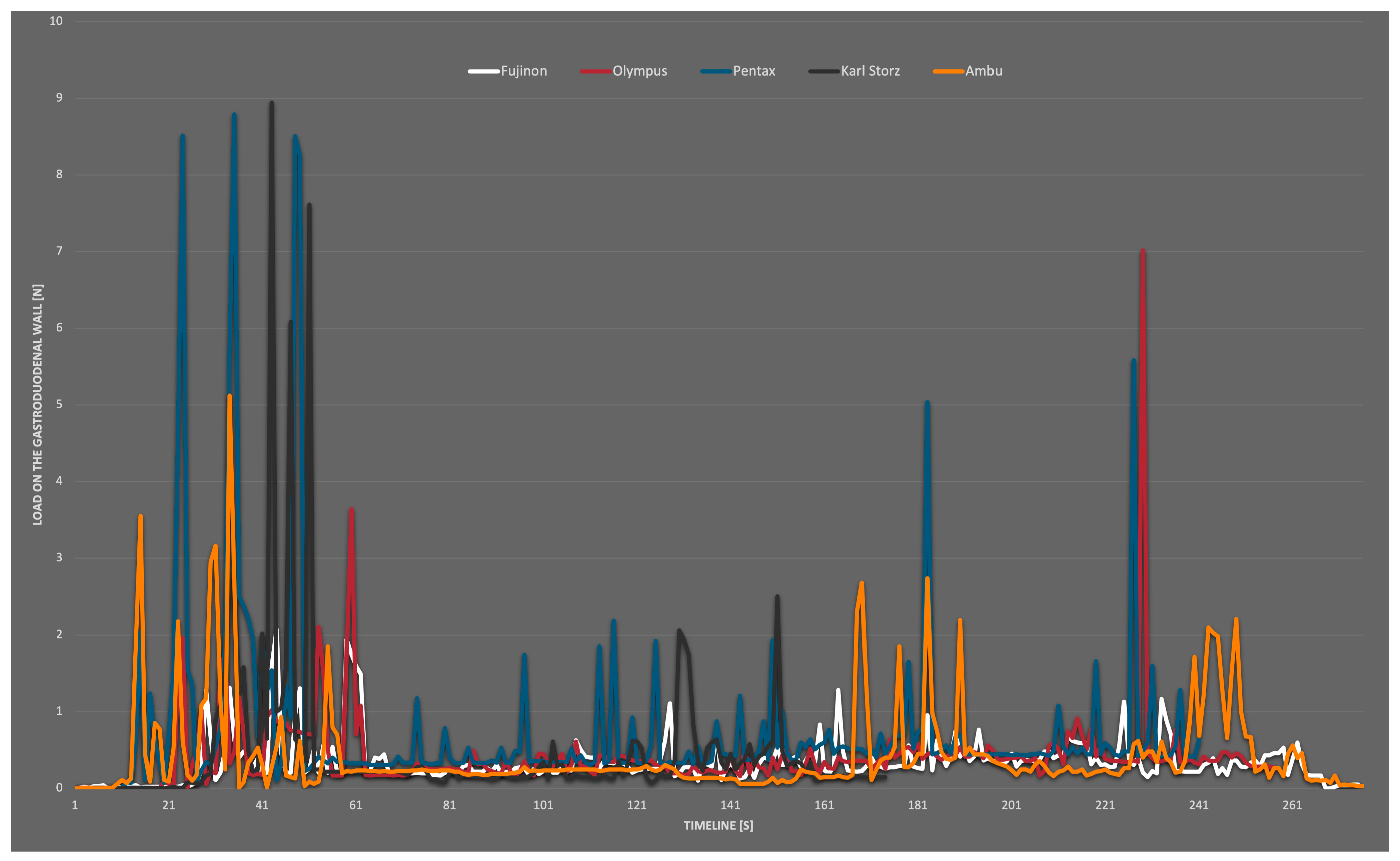 Bioengineering 10 00523 g003
