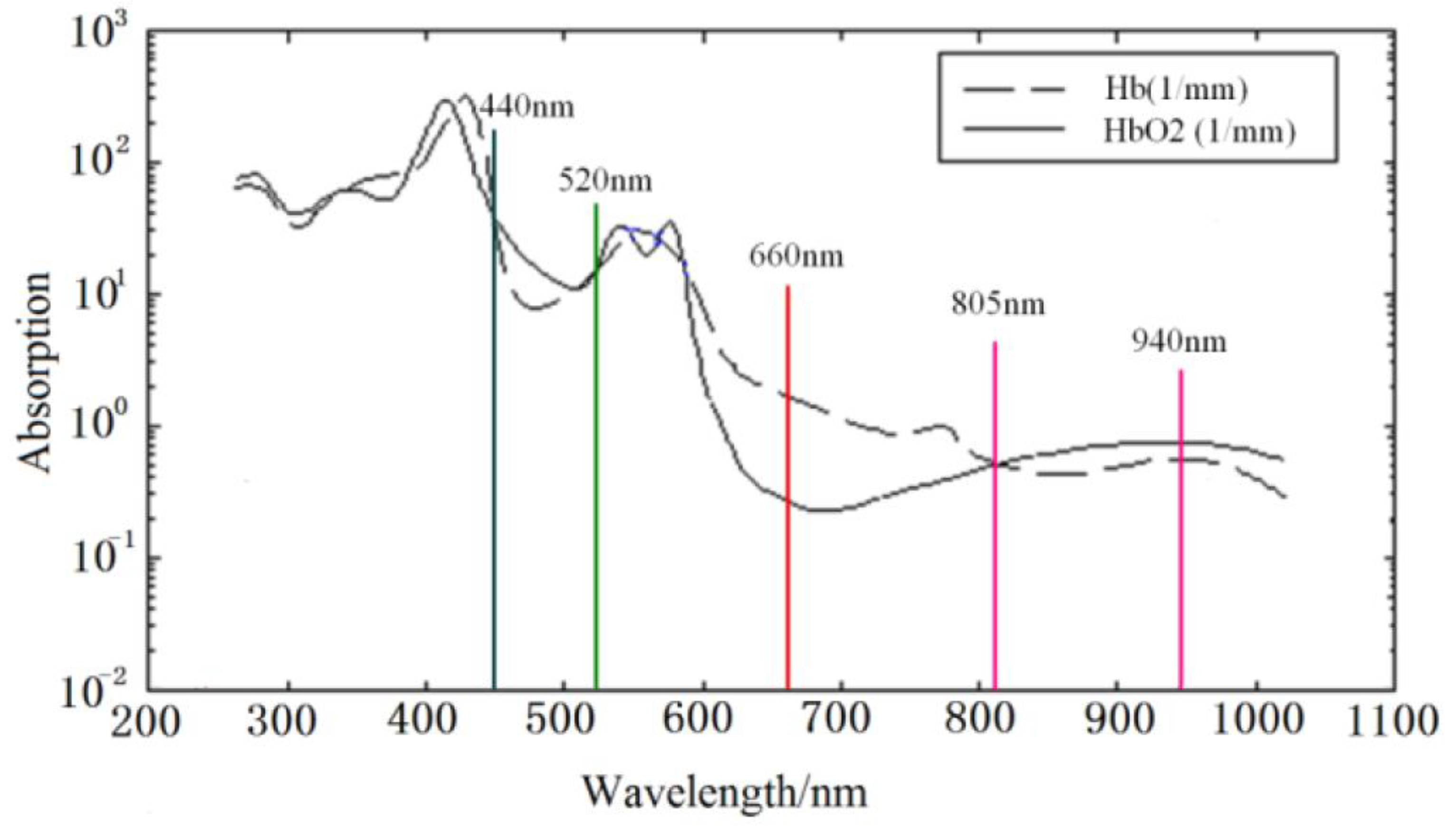 Bioengineering 10 00524 g006 Bioengineering 10 00524 g006