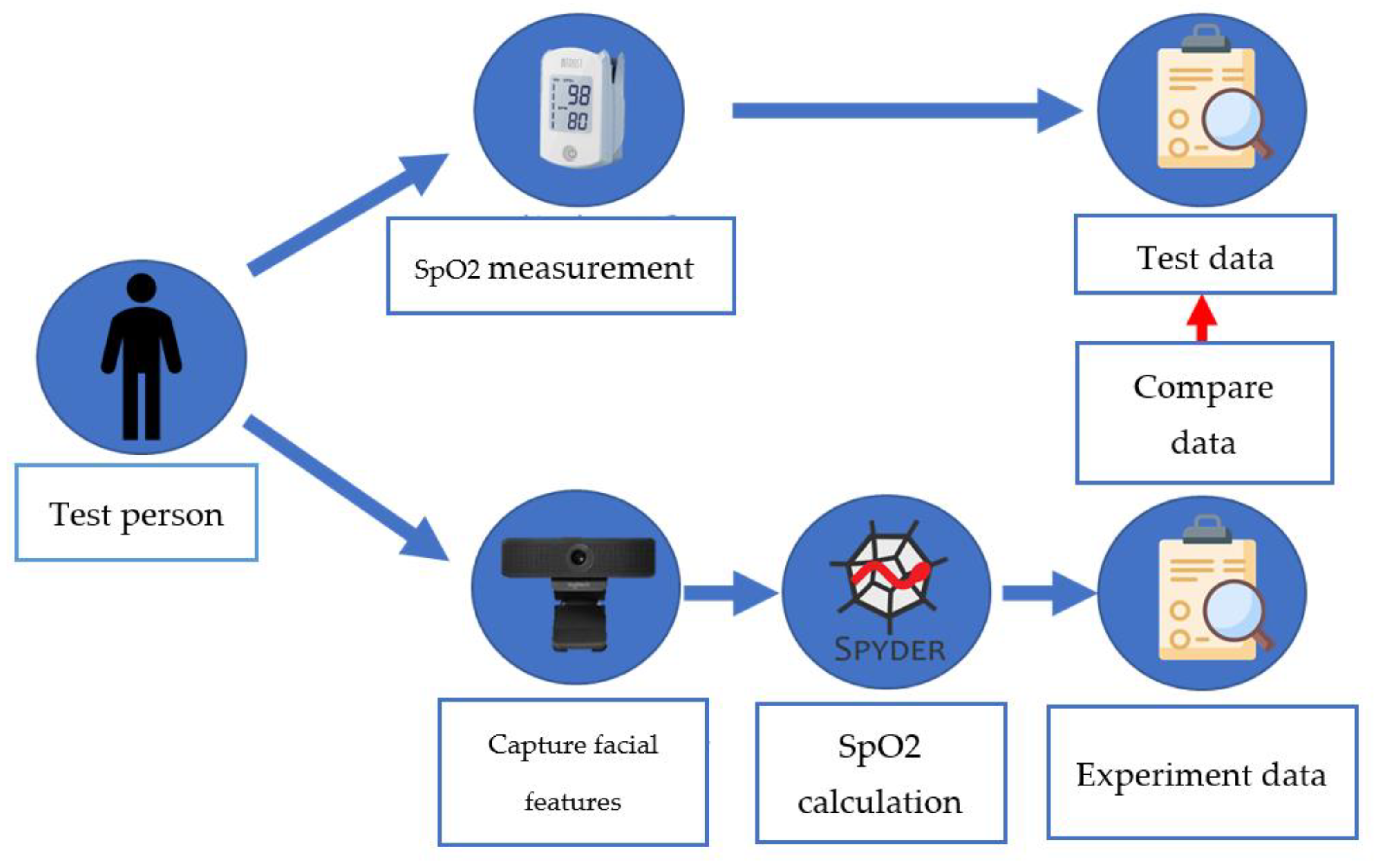 Bioengineering 10 00524 g007 Bioengineering 10 00524 g007